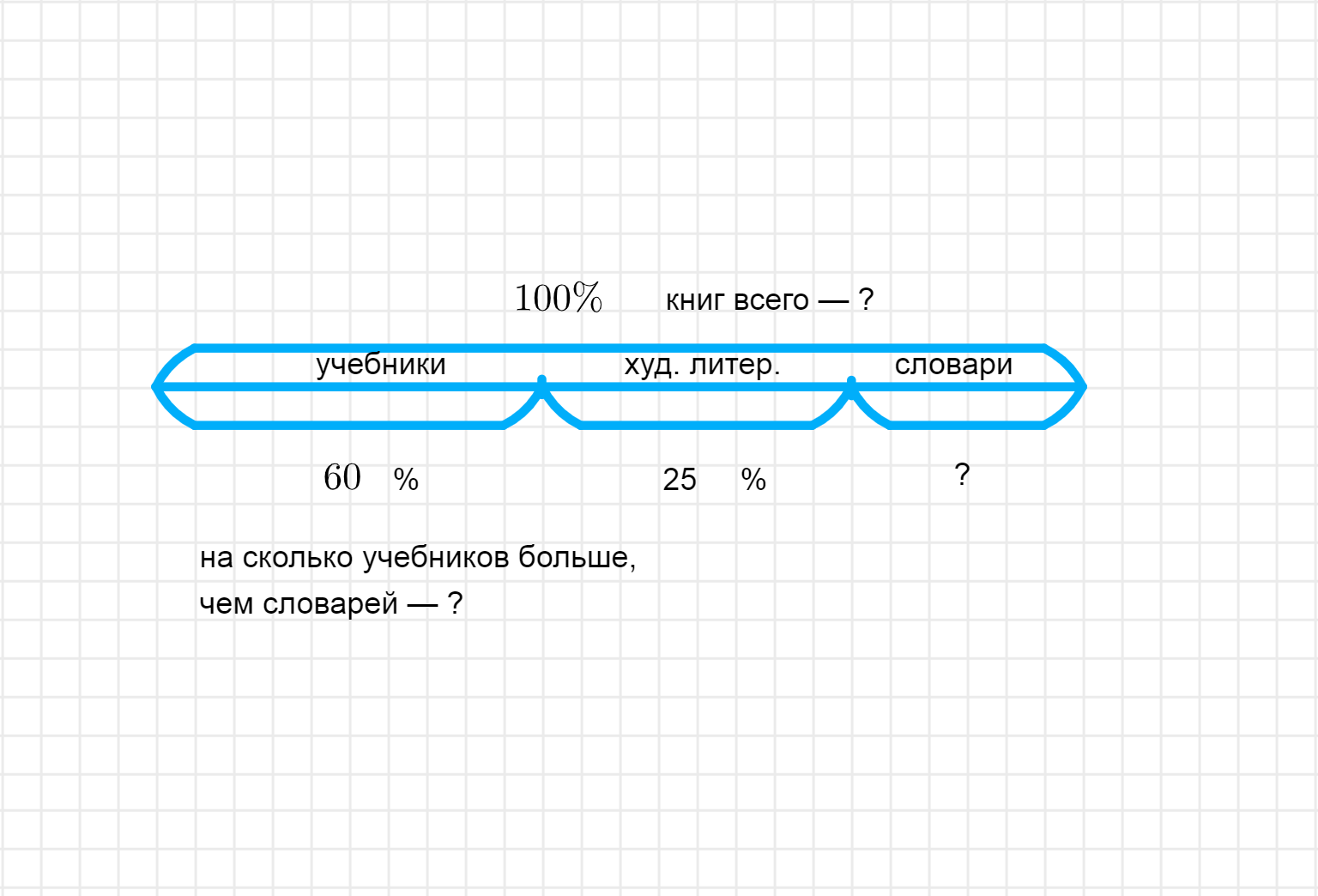 ГДЗ номер 4 с.40 по математике 4 класса Петерсон Учебник (часть 2) —  Skysmart Решения