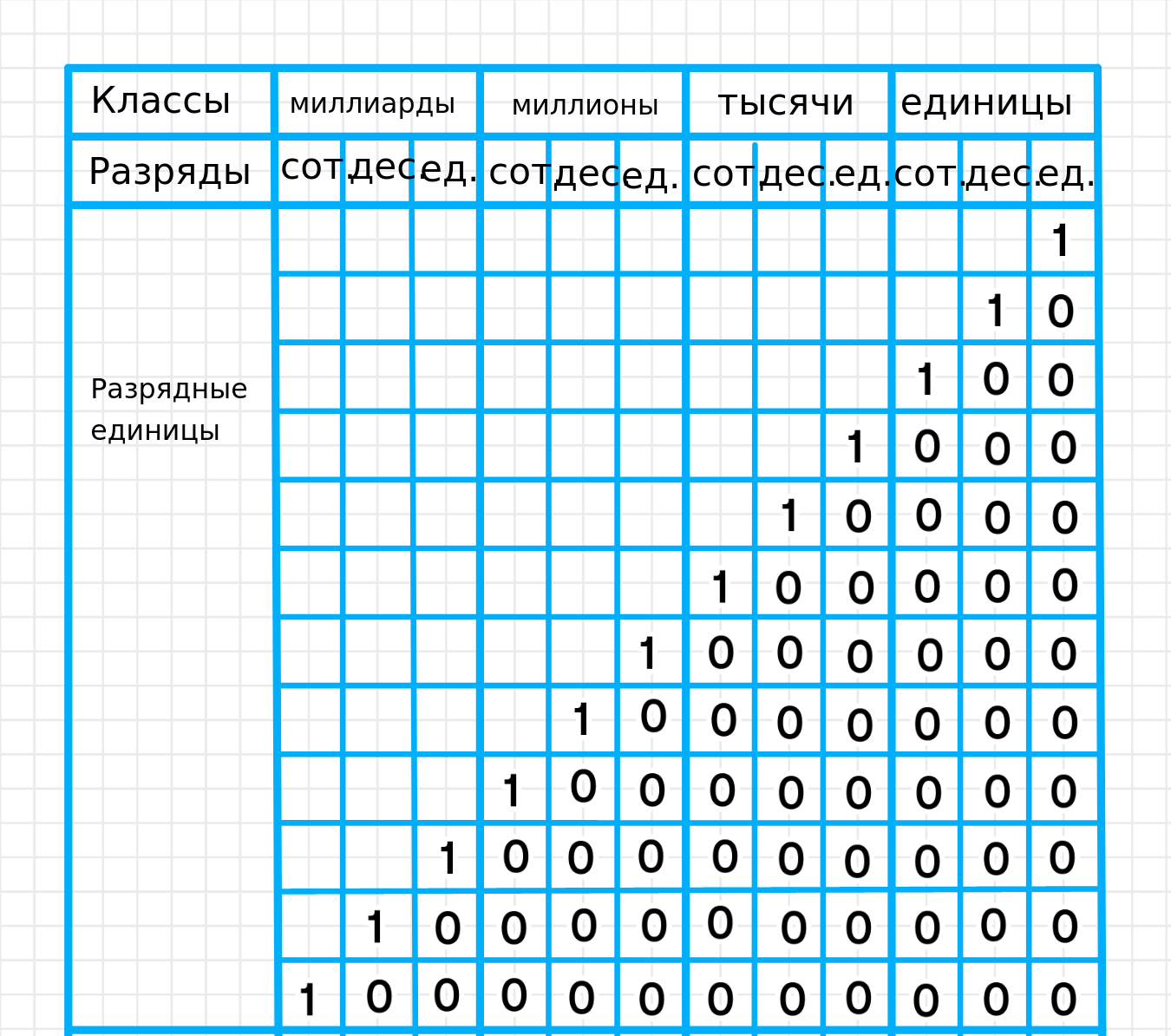 ГДЗ номер 9 с.78 по математике 4 класса Петерсон Учебник (часть 1) —  Skysmart Решения