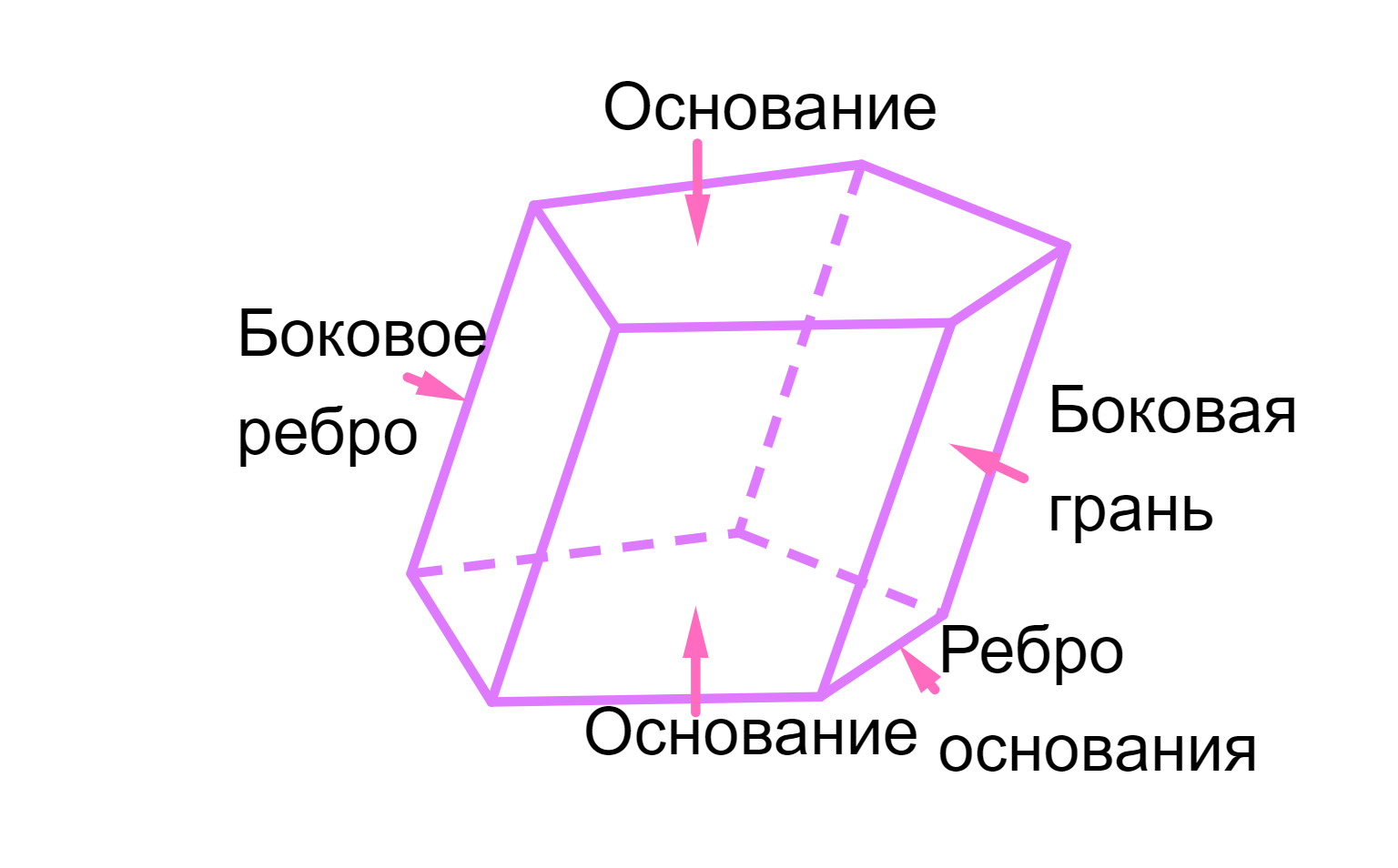 Призма сколько граней