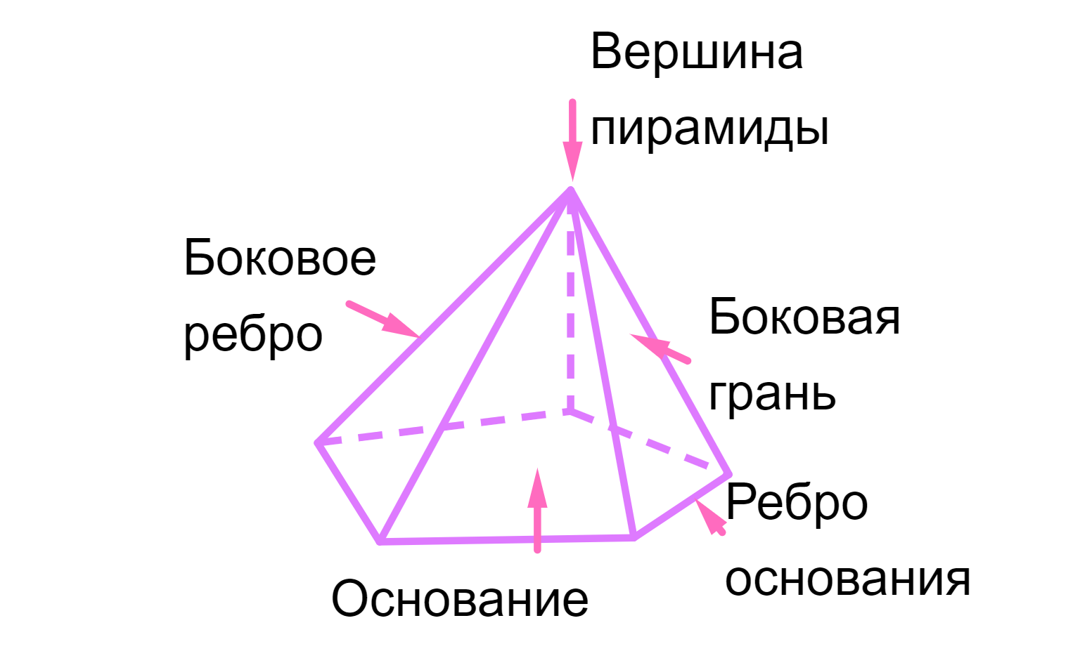 Пирамида презентация 9 класс