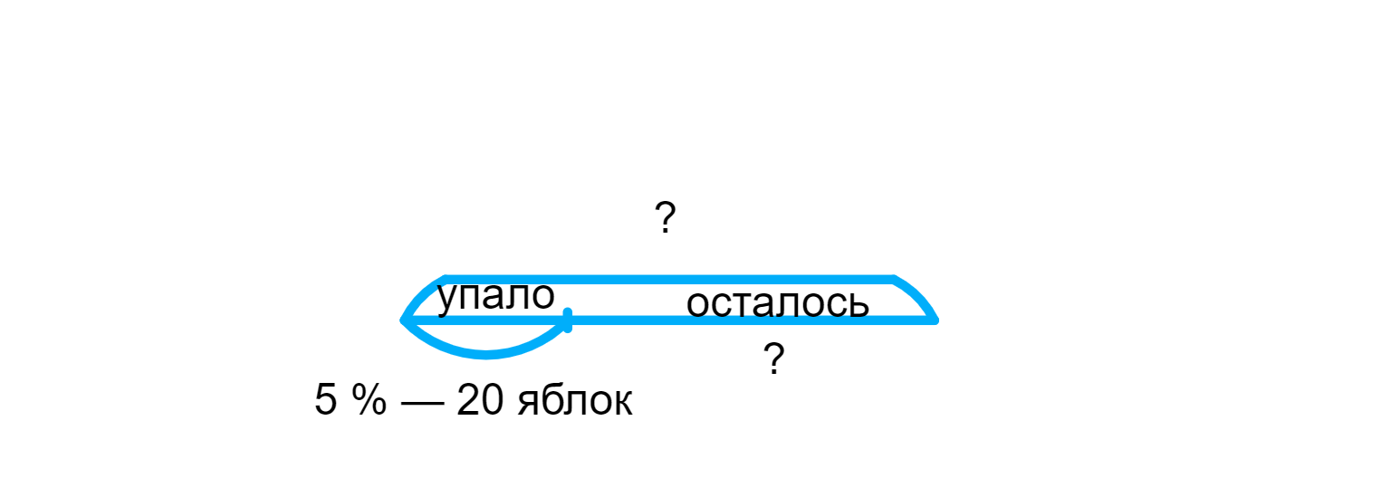 ГДЗ номер 8 с.28 по математике 4 класса Петерсон Учебник (часть 2) —  Skysmart Решения