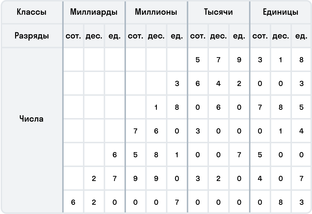 ГДЗ номер 2 с.68 по математике 3 класса Петерсон Учебник (часть 1) —  Skysmart Решения