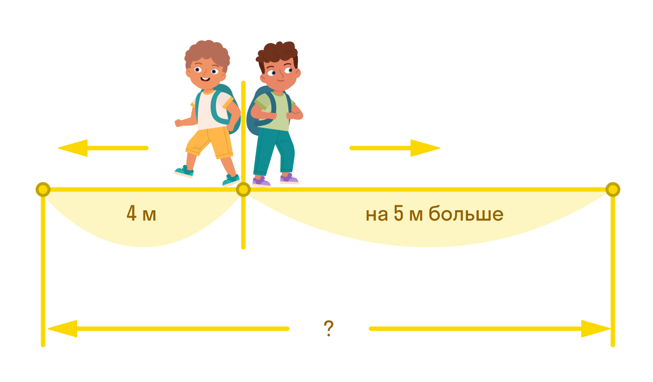 ГДЗ номер 31 с.93 по математике 2 класса Моро Учебник (часть 1) — Skysmart  Решения