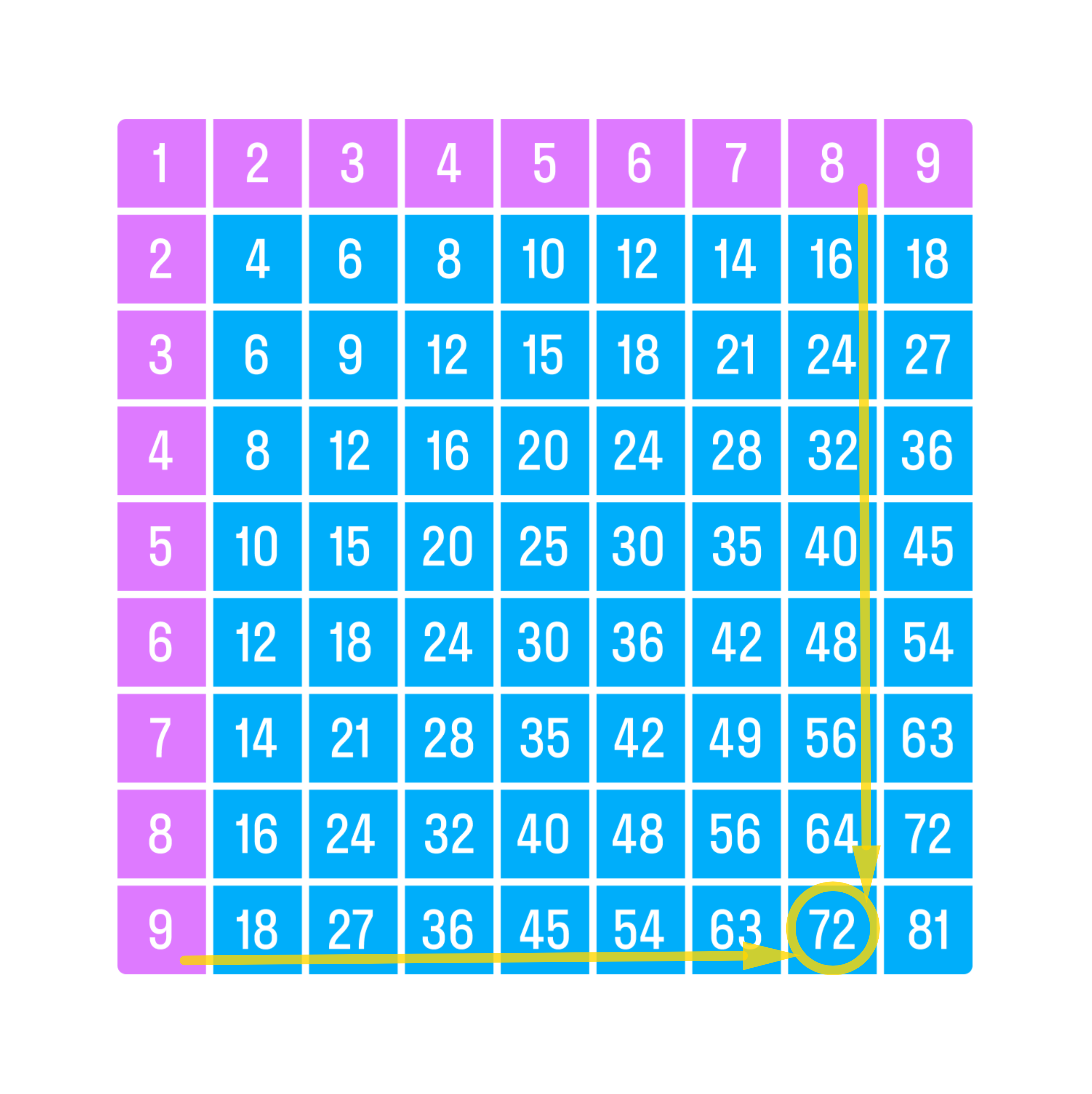 ГДЗ номер 8 с.110 по математике 3 класса Дорофеев Учебник (часть 2) —  Skysmart Решения