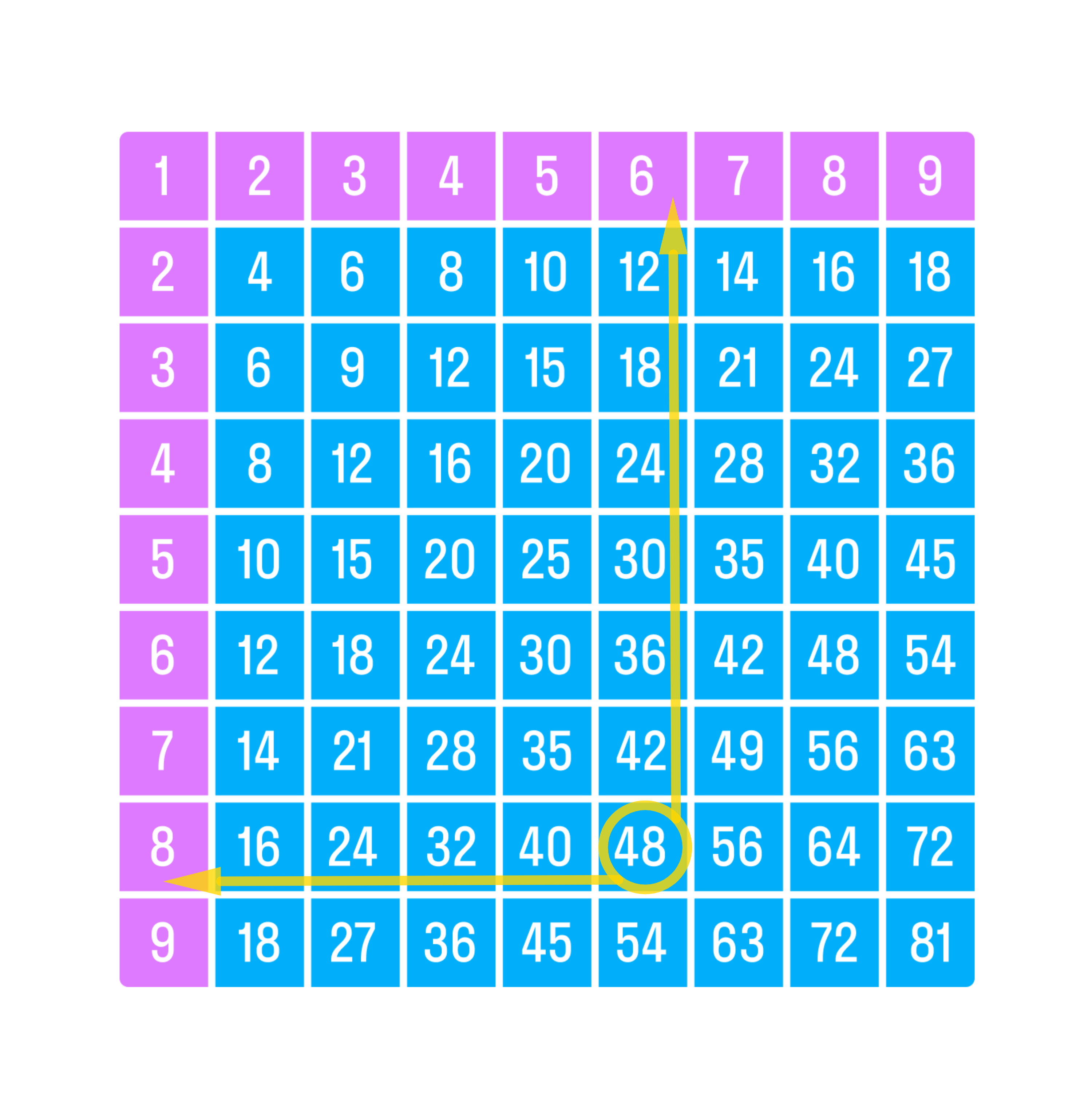 ГДЗ номер 8 с.110 по математике 3 класса Дорофеев Учебник (часть 2) —  Skysmart Решения