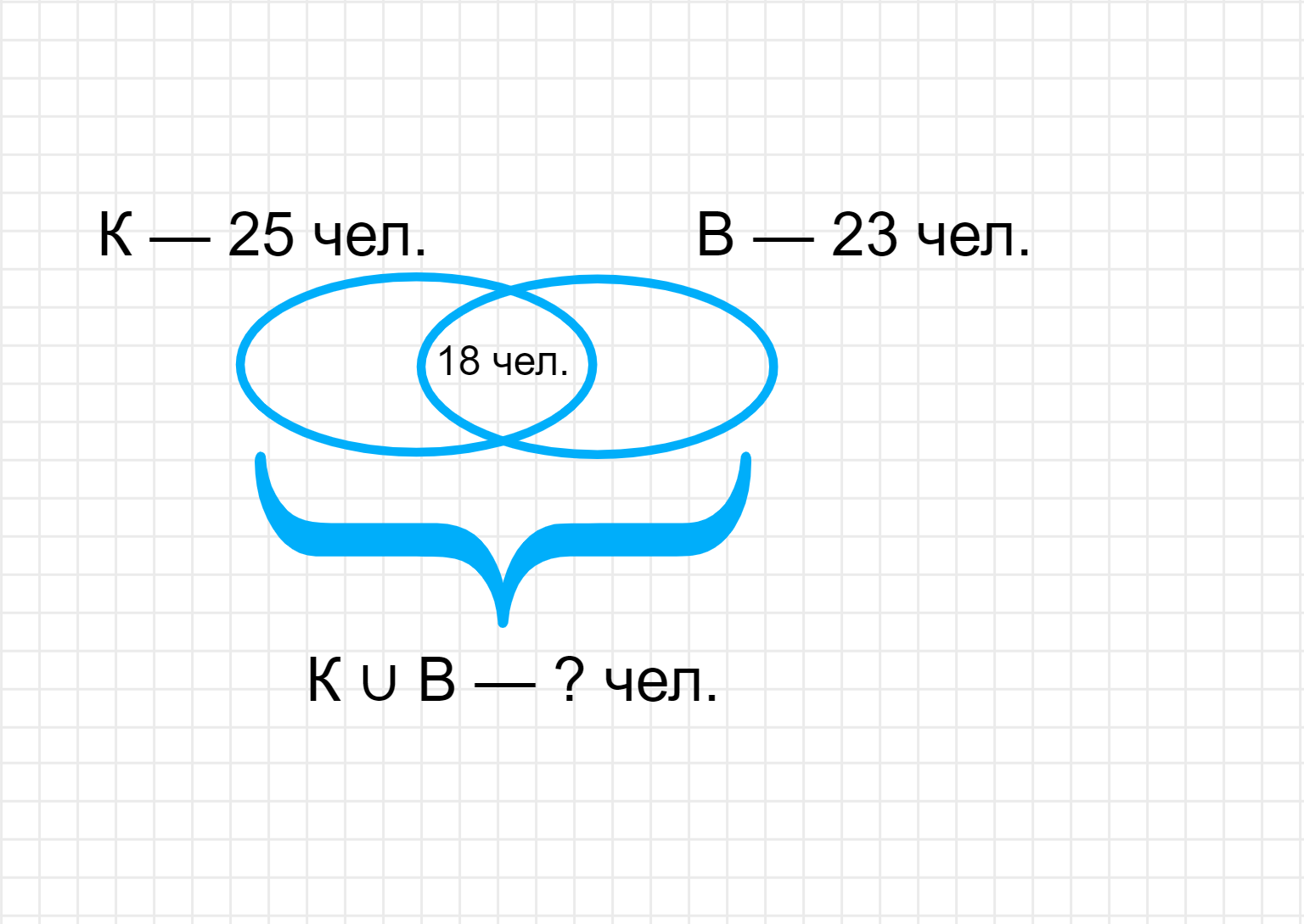 ГДЗ номер 12 с.109 по математике 3 класса Петерсон Учебник (часть 1) —  Skysmart Решения