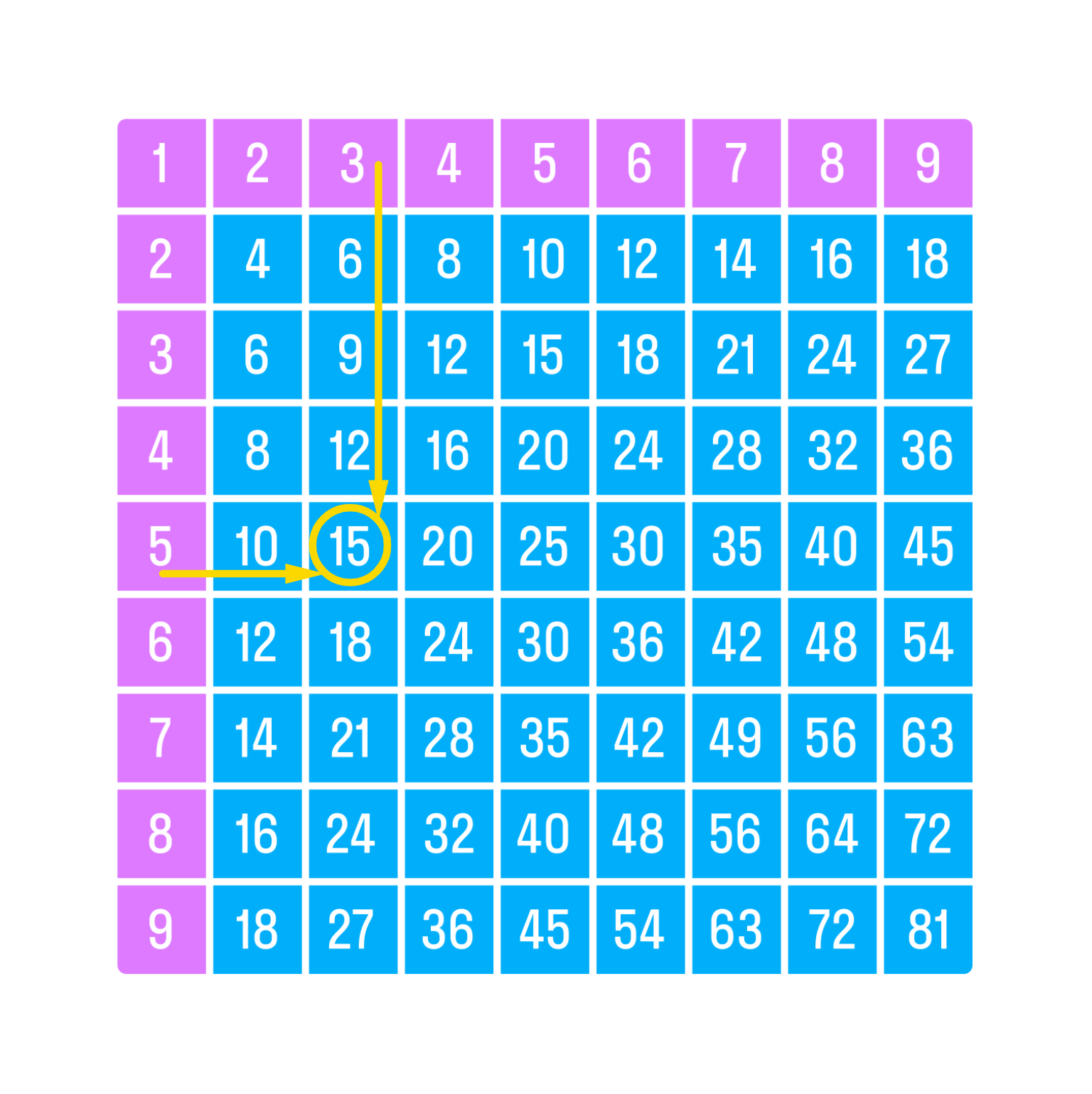 ГДЗ номер 329 с.76 по математике 4 класса Моро Учебник (часть 1) — Skysmart  Решения