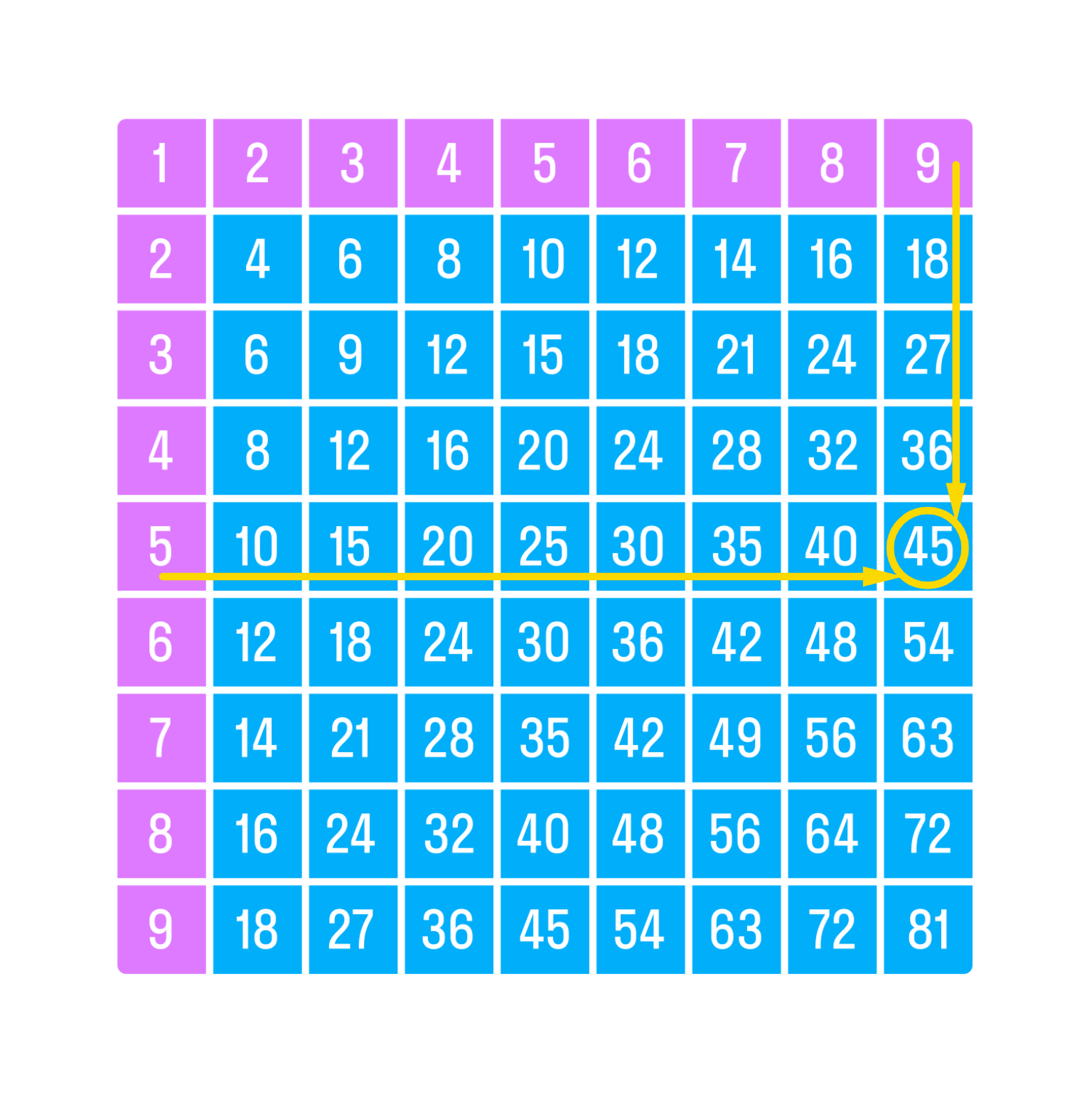 ГДЗ номер 329 с.76 по математике 4 класса Моро Учебник (часть 1) — Skysmart  Решения