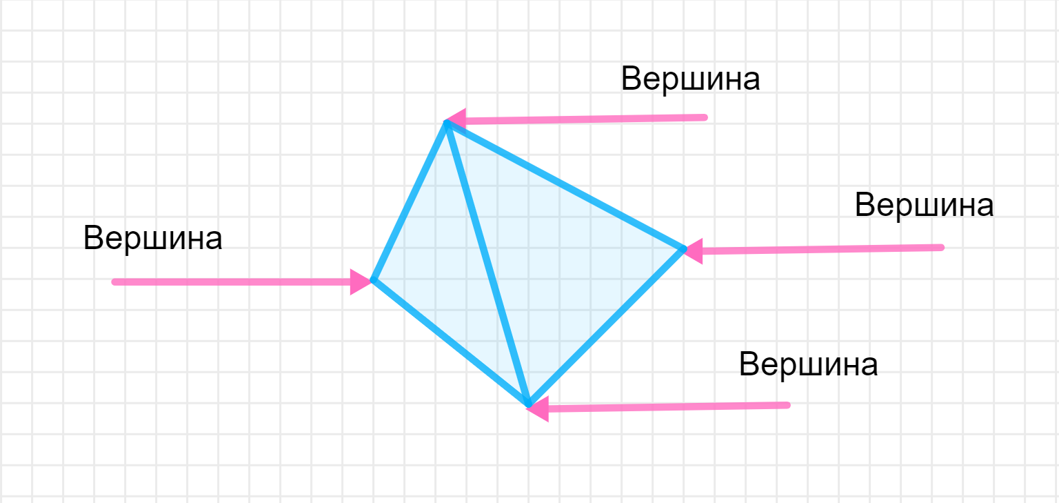 ГДЗ номер 1 с.87 по математике 2 класса Дорофеев Учебник (часть 1) —  Skysmart Решения