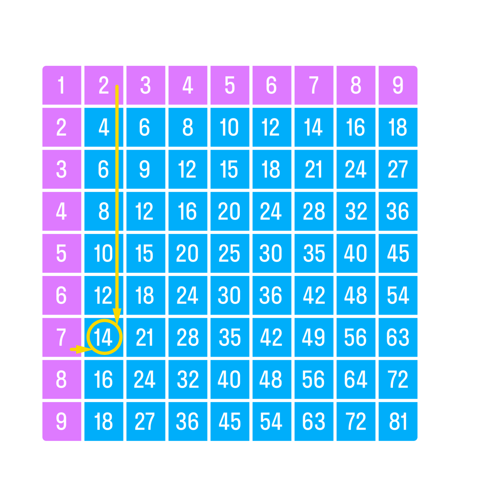 ГДЗ номер 11 /1 с.75 по математике 2 класса Дорофеев Учебник (часть 1) —  Skysmart Решения