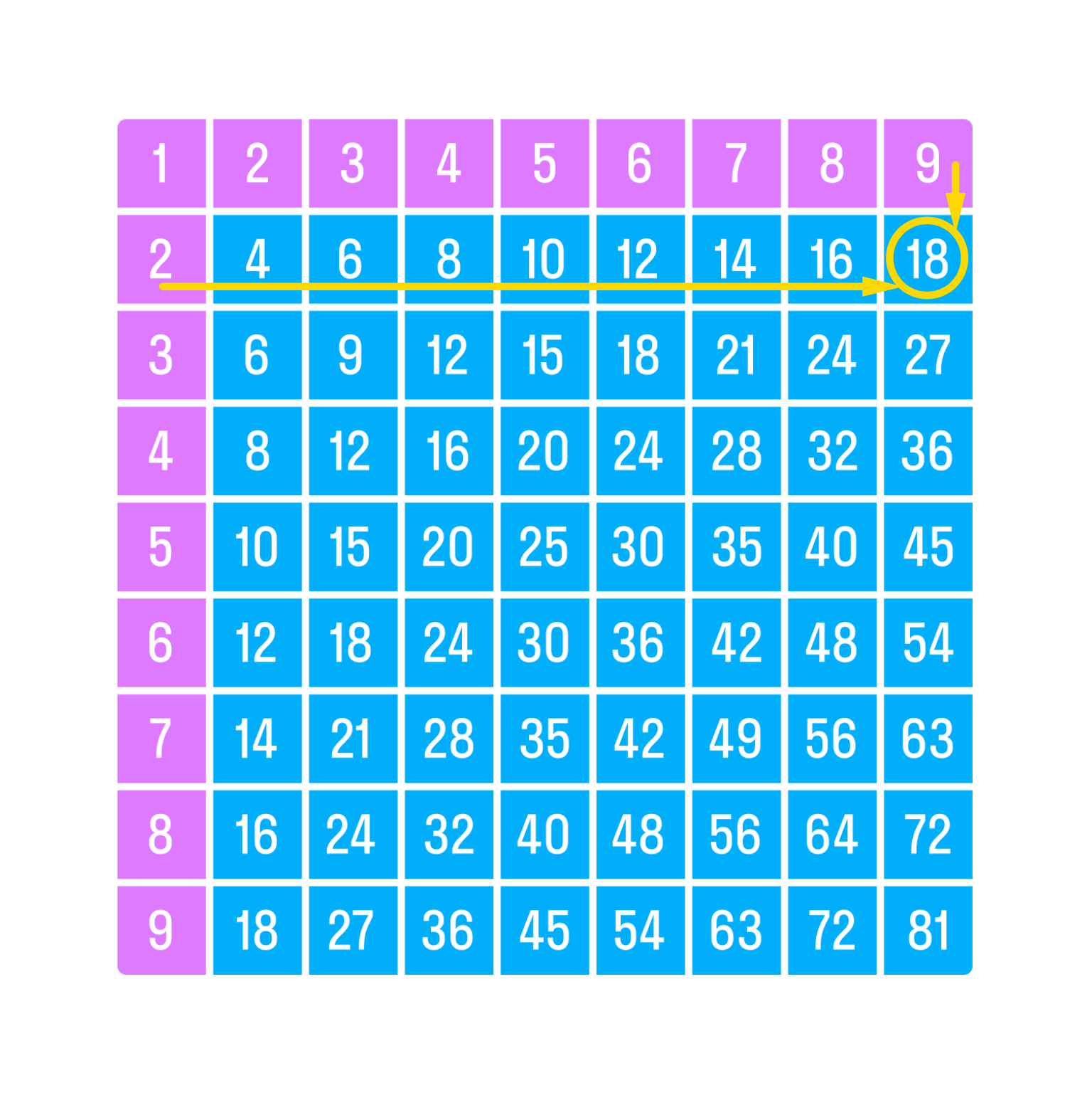 ГДЗ номер 12 с.75 по математике 2 класса Дорофеев Учебник (часть 1) —  Skysmart Решения