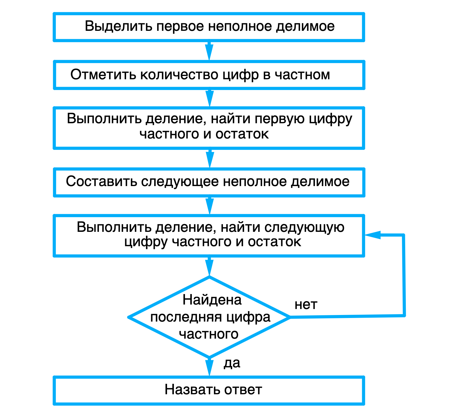 ГДЗ номер 1 /д с.23 по математике 3 класса Петерсон Учебник (часть 2) —  Skysmart Решения