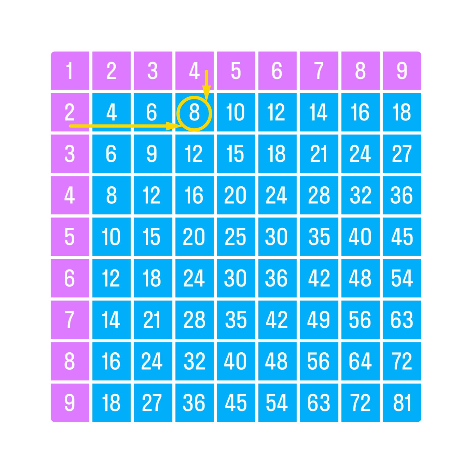 ГДЗ номер 6 с.126 по математике 2 класса Дорофеев Учебник (часть 1) —  Skysmart Решения