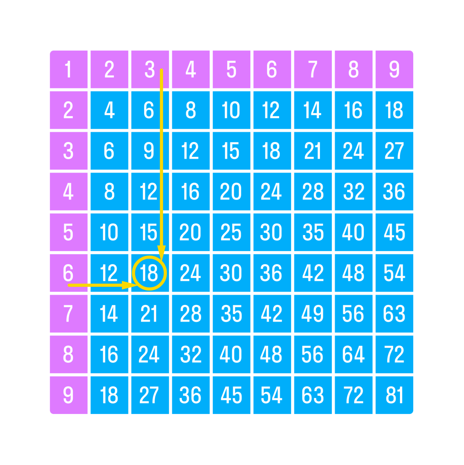 ГДЗ номер 4 с.123 по математике 2 класса Дорофеев Учебник (часть 1) —  Skysmart Решения