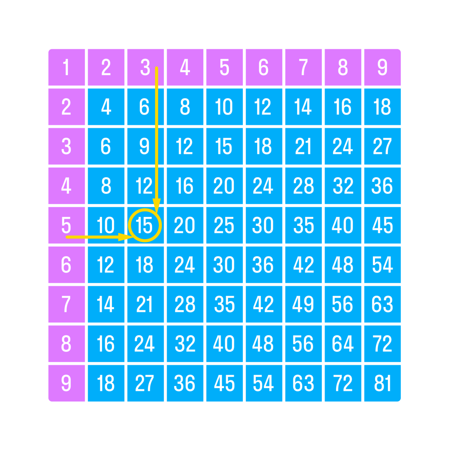 ГДЗ номер 4 с.123 по математике 2 класса Дорофеев Учебник (часть 1) —  Skysmart Решения