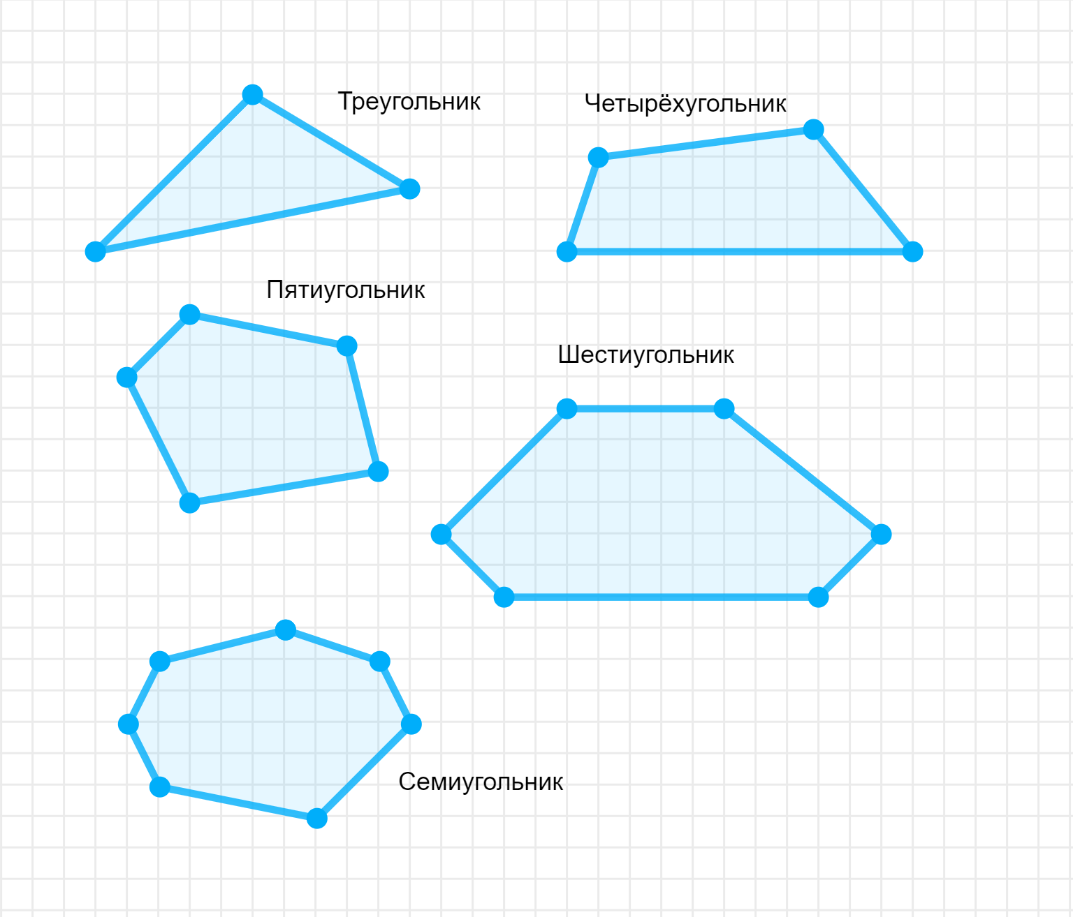 ГДЗ номер 2 с.6 по математике 1 класса Петерсон Рабочая тетрадь (часть 2) —  Skysmart Решения