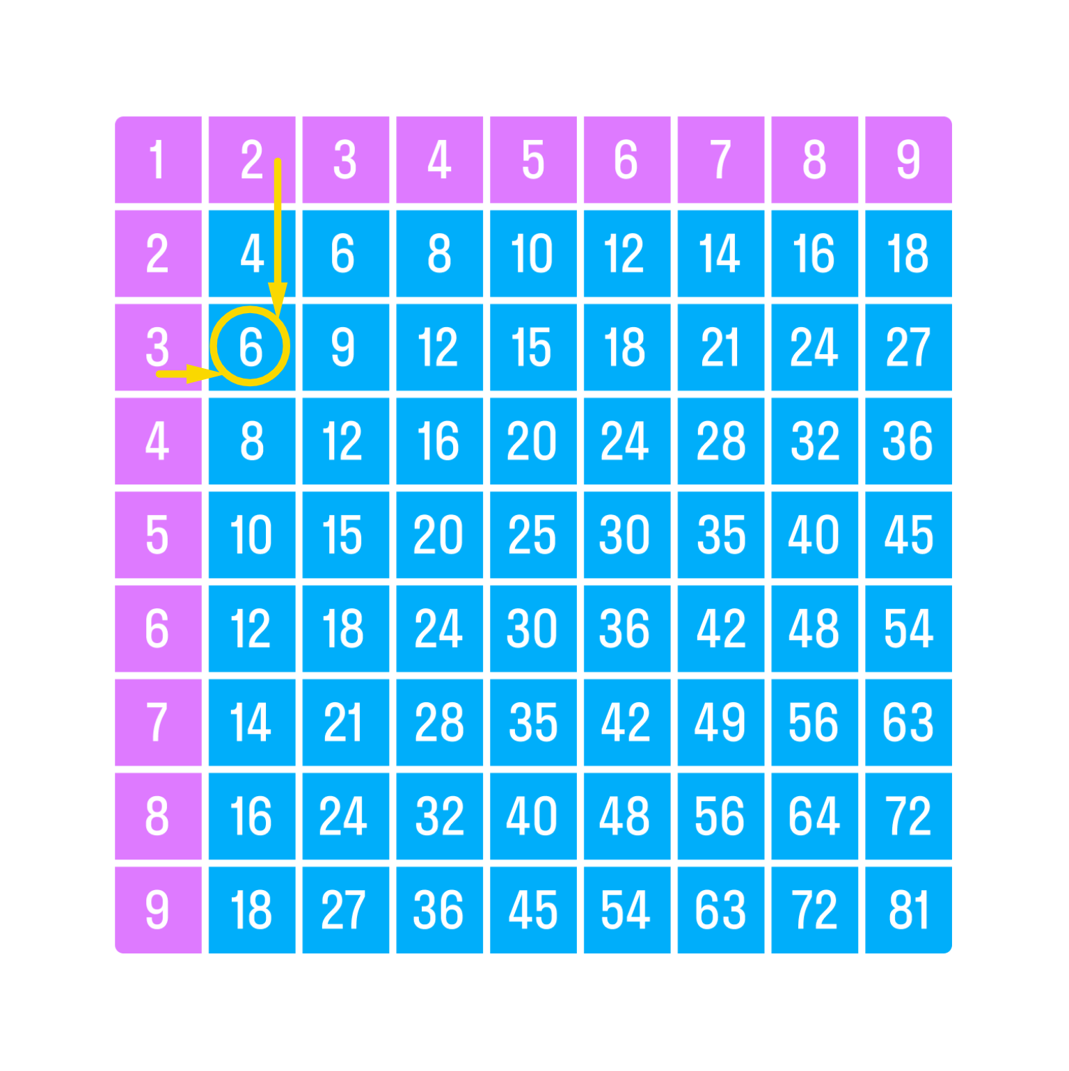 ГДЗ номер 7 с.21 по математике 3 класса Моро Учебник (часть 1) — Skysmart  Решения