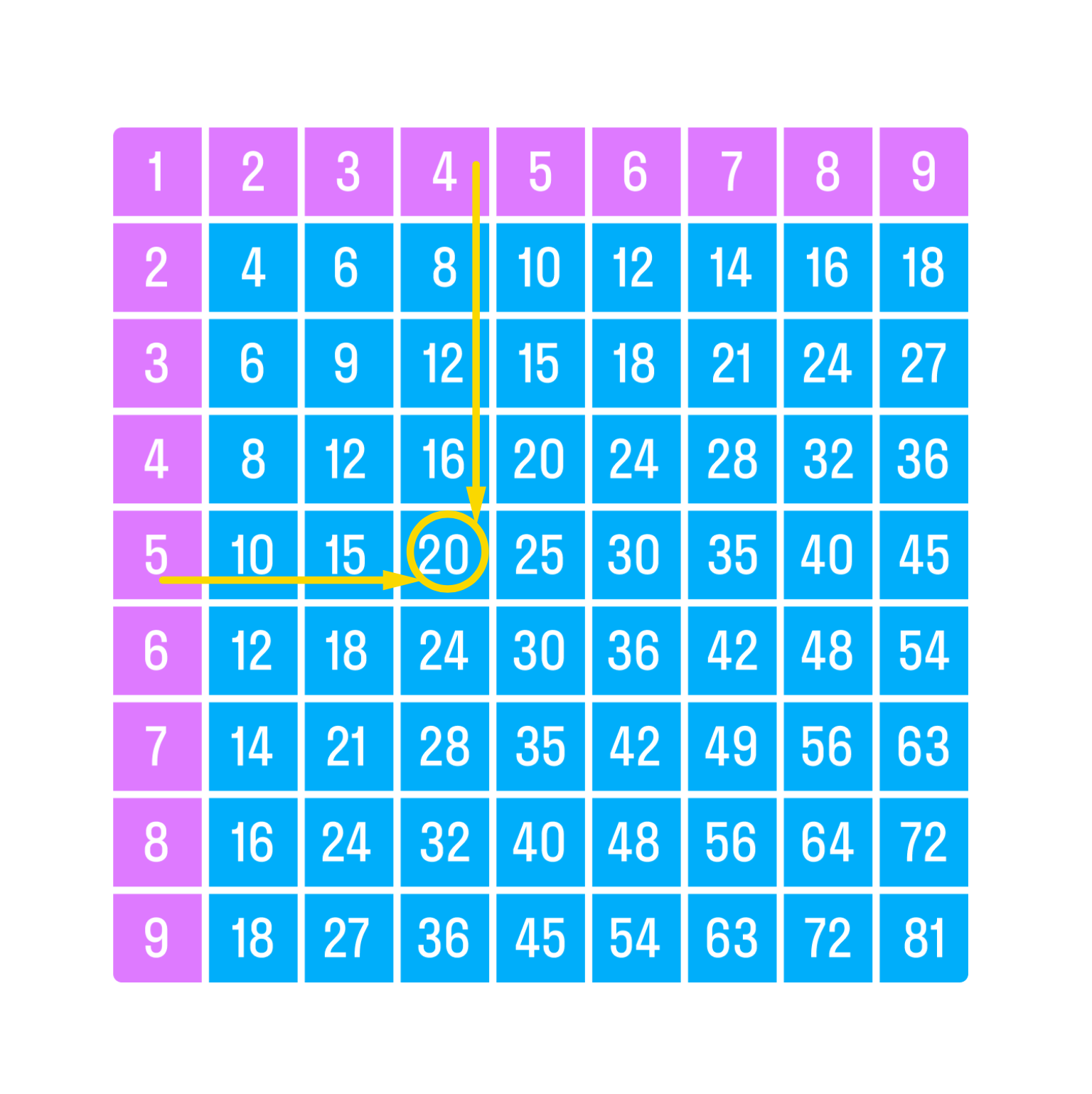 ГДЗ номер 4 с.75 по математике 2 класса Дорофеев Учебник (часть 2) —  Skysmart Решения