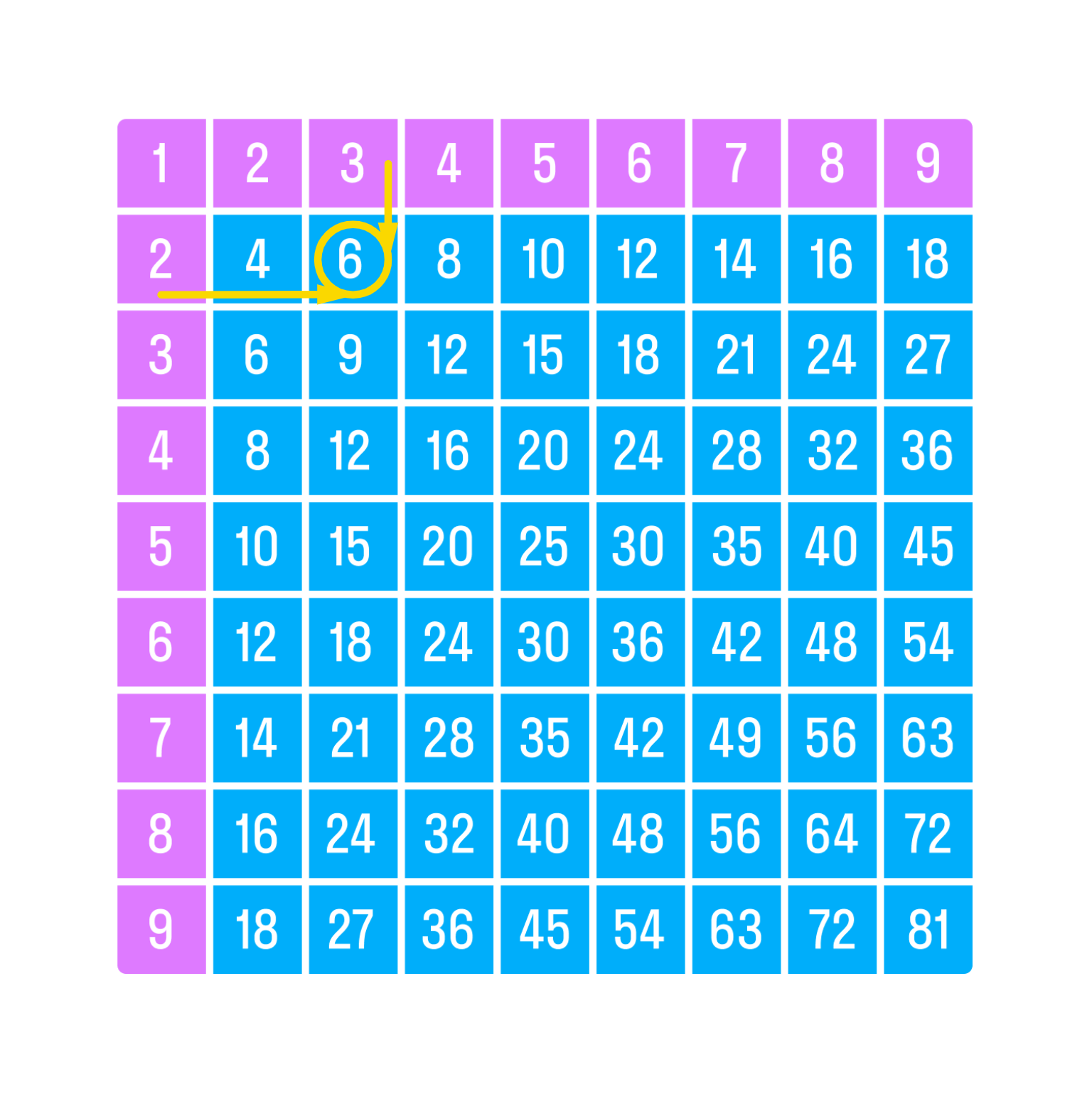 ГДЗ номер 1 /в с.80 по математике 2 класса Дорофеев Учебник (часть 2) —  Skysmart Решения