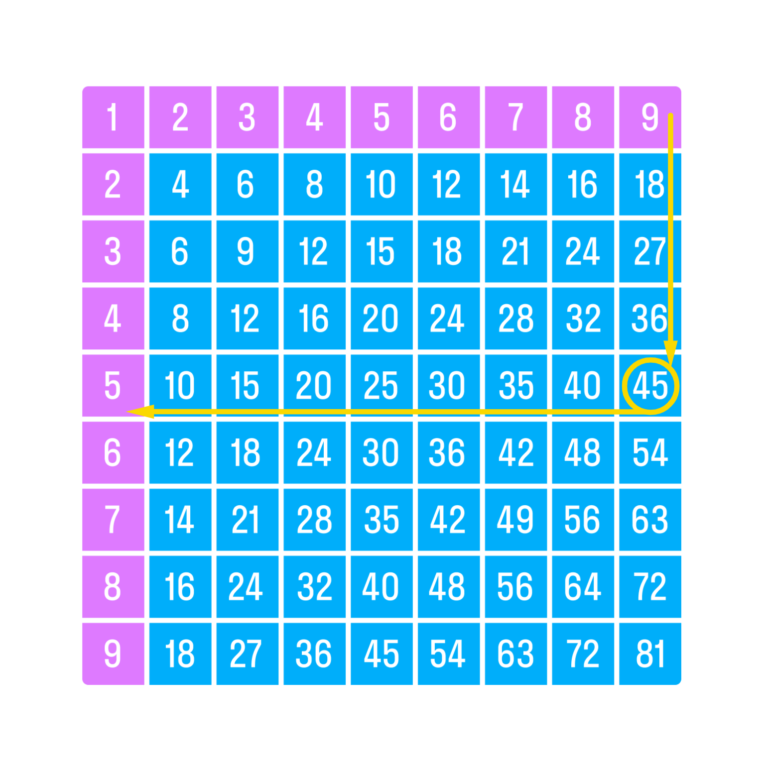 ГДЗ номер 8 с.87 по математике 3 класса Дорофеев Учебник (часть 2) —  Skysmart Решения