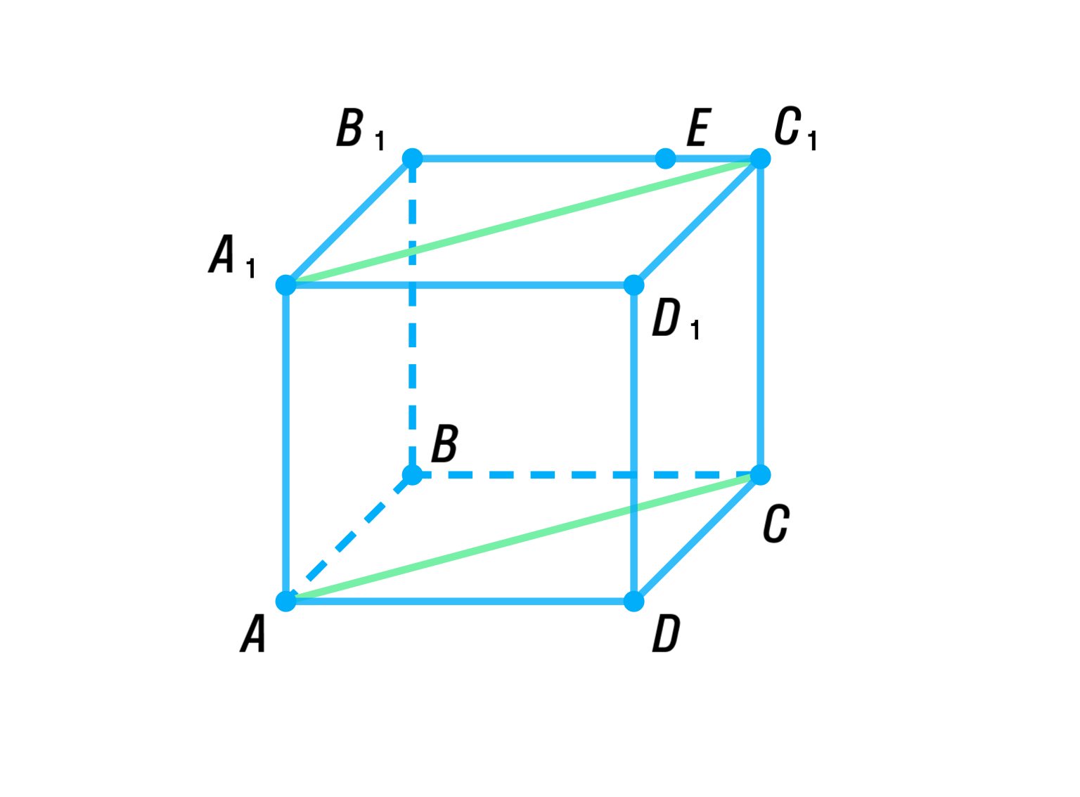На рисунку зображено куб abcda1b1c1d1