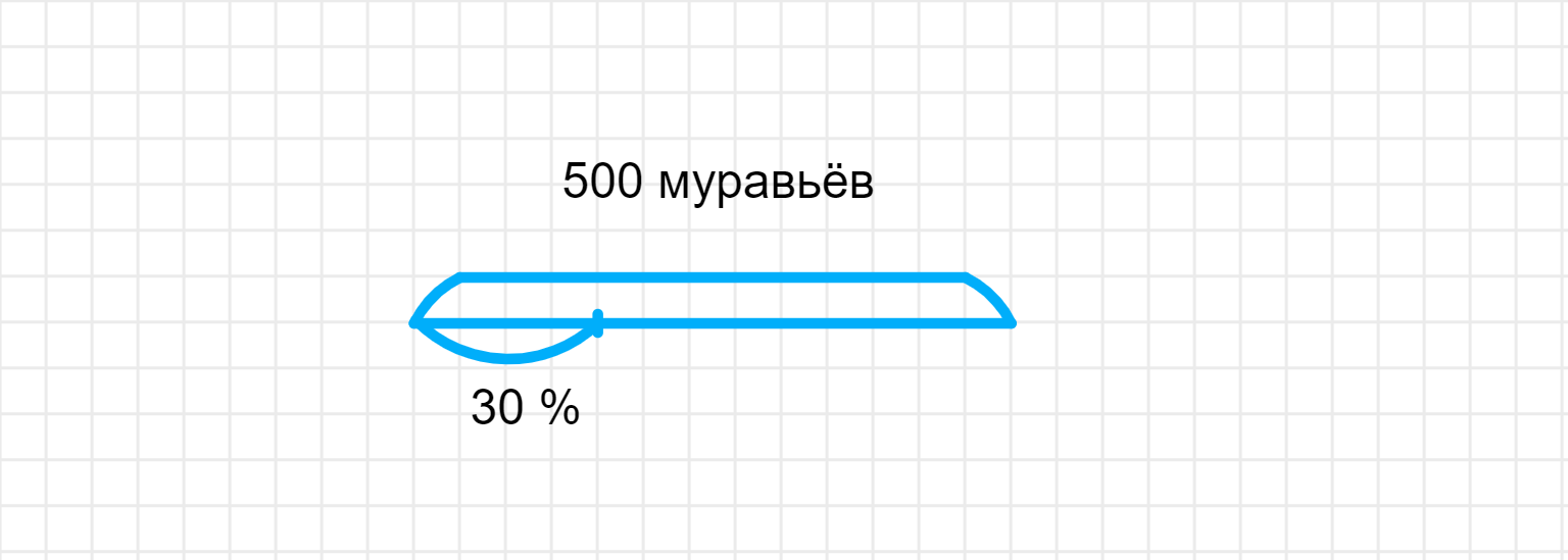 ГДЗ номер 7 с.28 по математике 4 класса Петерсон Учебник (часть 2) —  Skysmart Решения