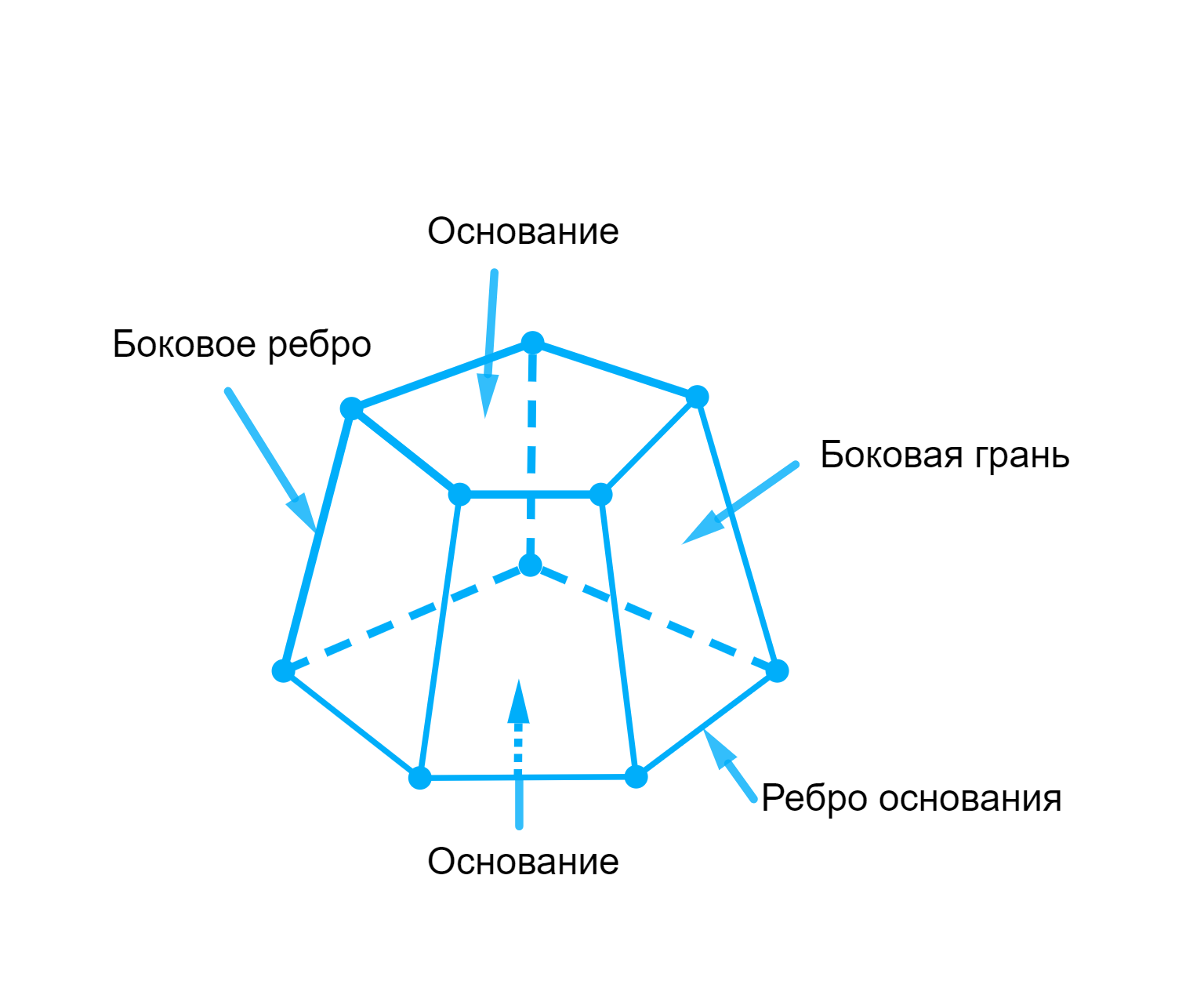 ГДЗ номер 19.6 /1 с.174 по геометрии 10 класса Мерзляк Учебник — Skysmart  Решения