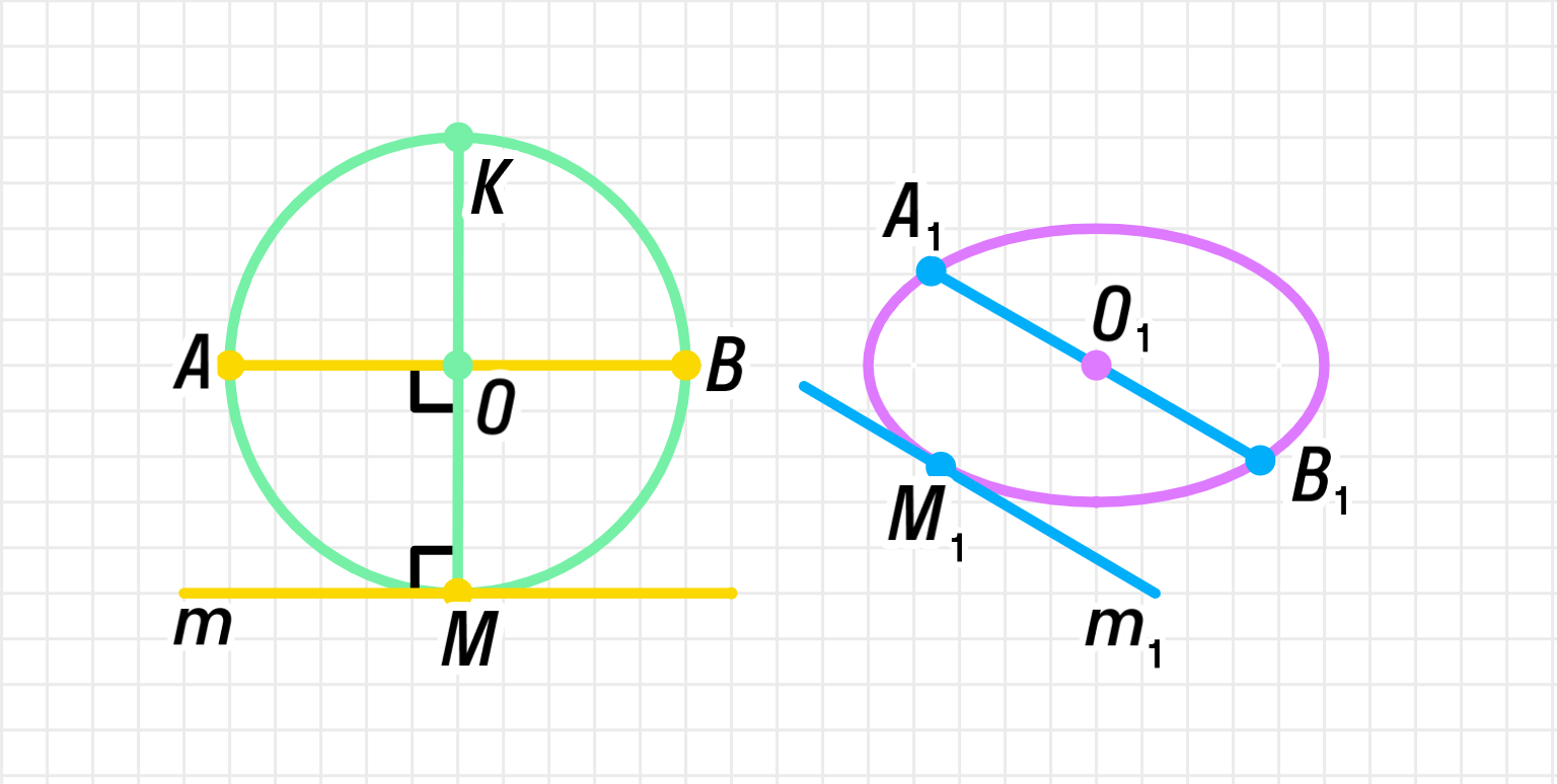 ГДЗ номер 7.33 с.72 по геометрии 10 класса Мерзляк Учебник — Skysmart  Решения