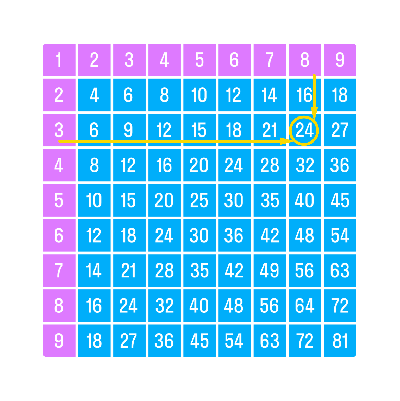 ГДЗ номер 1 с.94 по математике 2 класса Моро Учебник (часть 2) — Skysmart  Решения