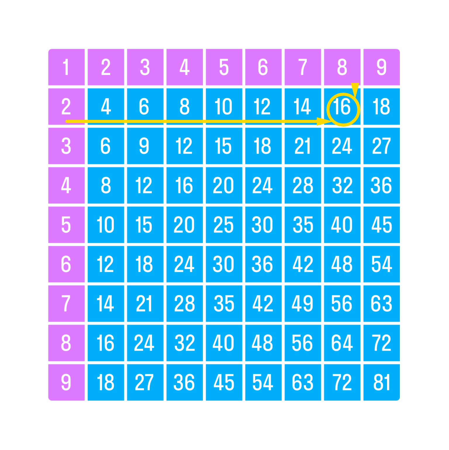 ГДЗ номер 4 с.94 по математике 2 класса Моро Учебник (часть 2) — Skysmart  Решения