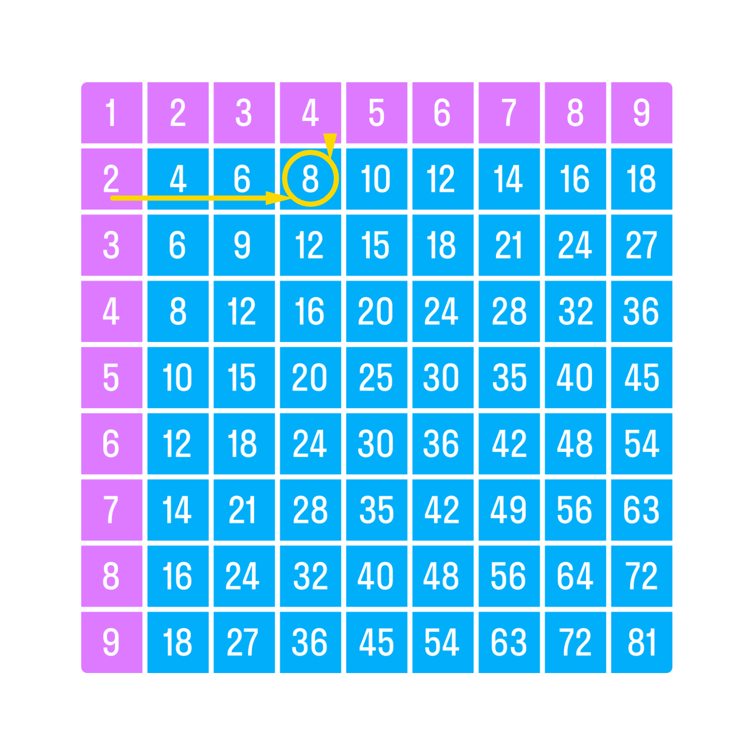 ГДЗ номер 4 с.94 по математике 2 класса Моро Учебник (часть 2) — Skysmart  Решения