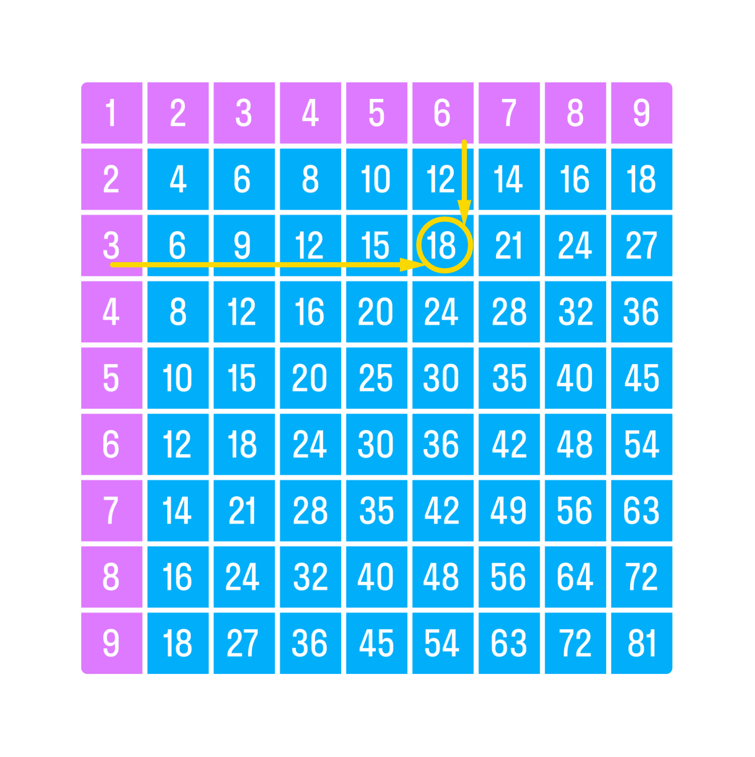 ГДЗ номер 4 с.94 по математике 2 класса Моро Учебник (часть 2) — Skysmart  Решения