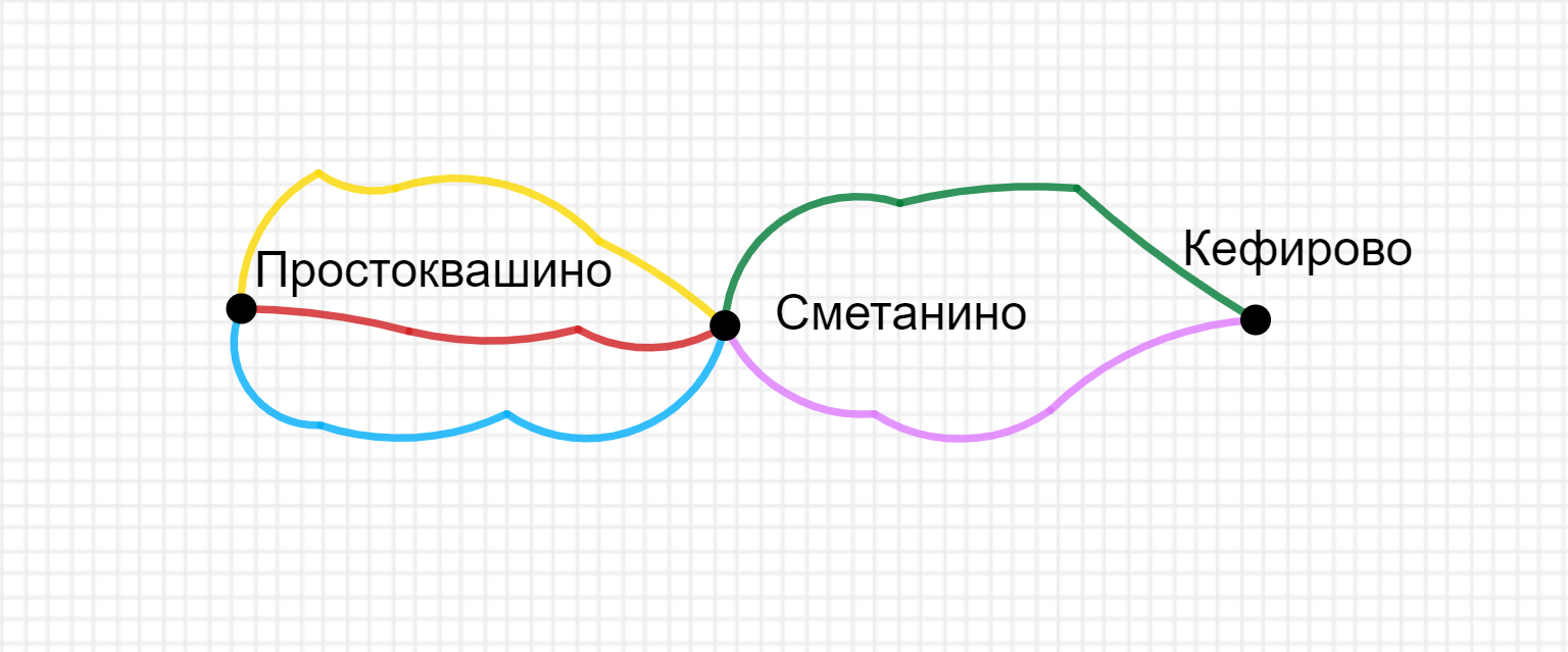 ГДЗ номер 9 с.62 по математике 2 класса Дорофеев Учебник (часть 1) —  Skysmart Решения