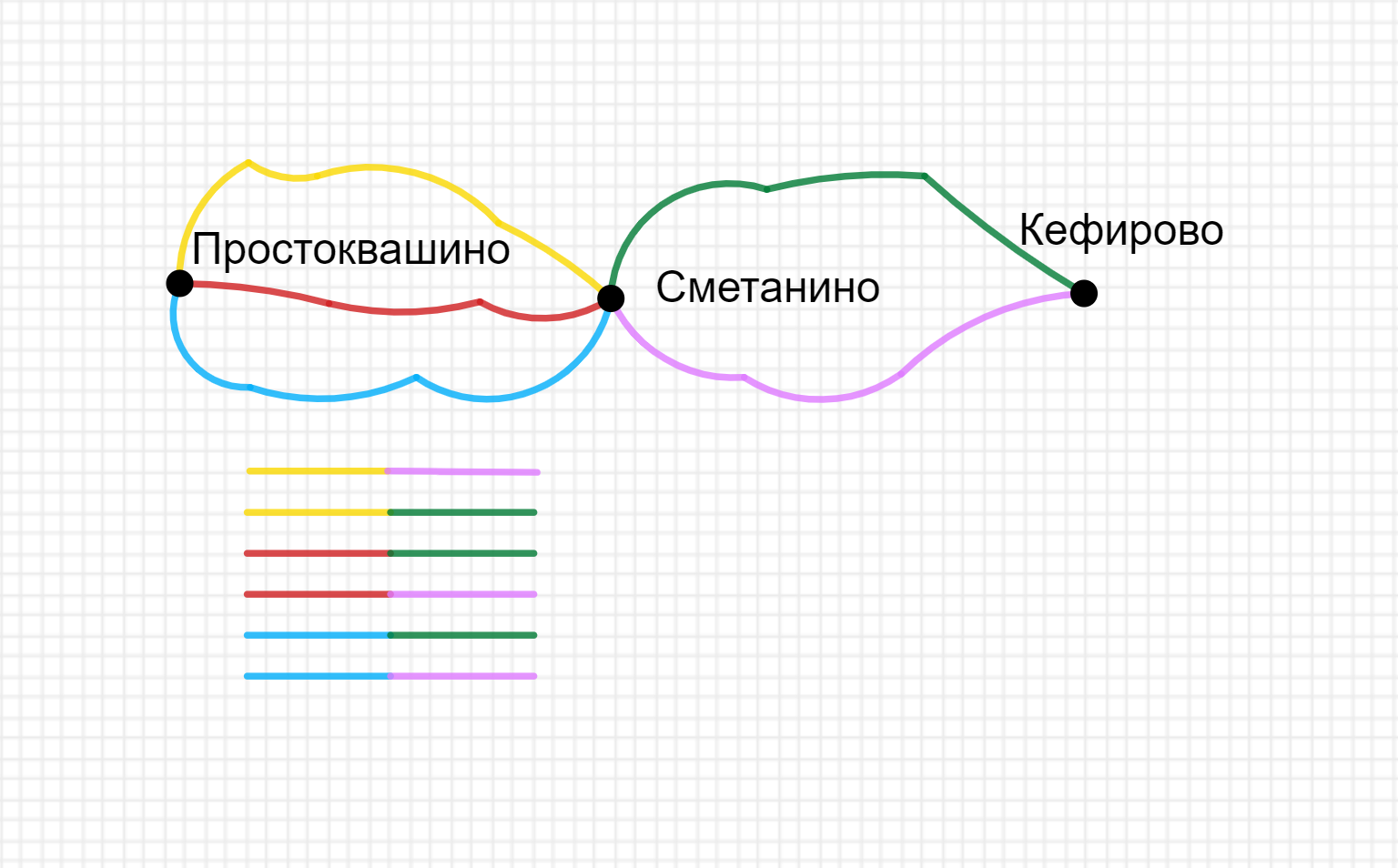 ГДЗ номер 9 с.62 по математике 2 класса Дорофеев Учебник (часть 1) —  Skysmart Решения