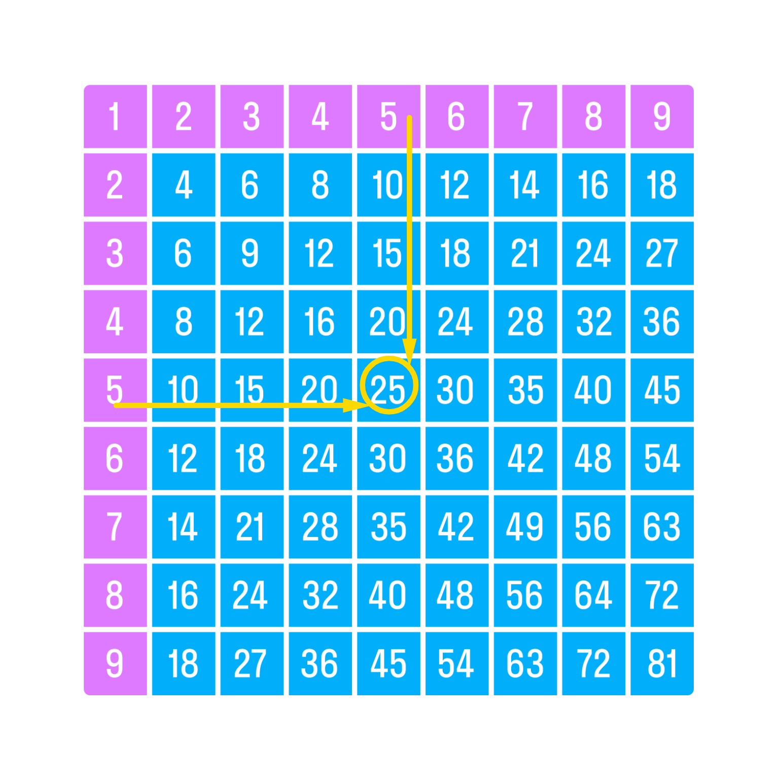 ГДЗ номер 10 с.71 по математике 3 класса Петерсон Учебник (часть 1) —  Skysmart Решения