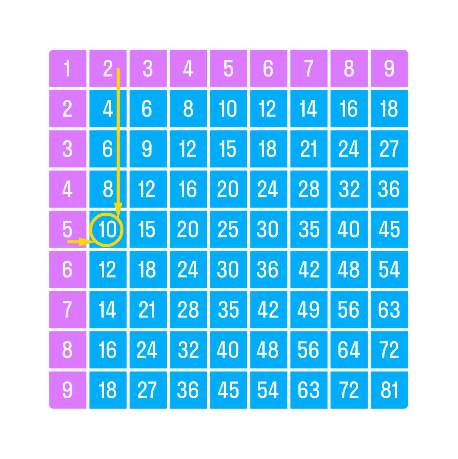 ГДЗ номер 10 с.71 по математике 3 класса Петерсон Учебник (часть 1) —  Skysmart Решения