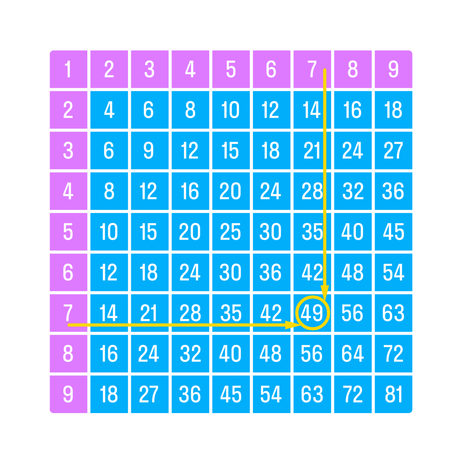 ГДЗ номер 10 с.71 по математике 3 класса Петерсон Учебник (часть 1) —  Skysmart Решения