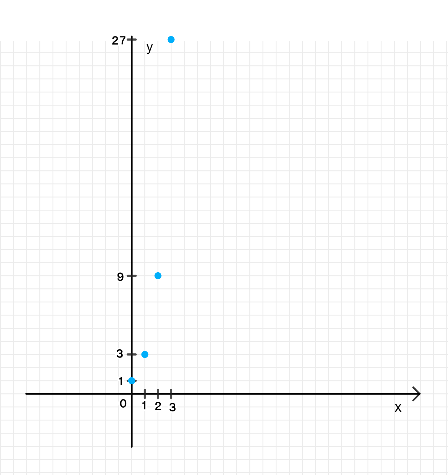 ГДЗ номер 193 /3 с.76 по алгебре 10 класса Алимов Учебник — Skysmart Решения