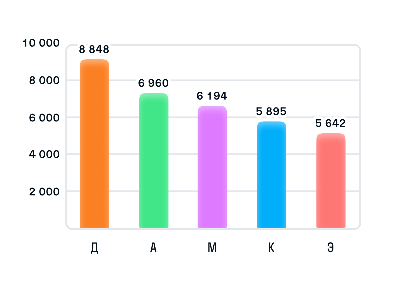 ГДЗ номер 9 с.35 по математике 4 класса Дорофеев Учебник (часть 2) —  Skysmart Решения