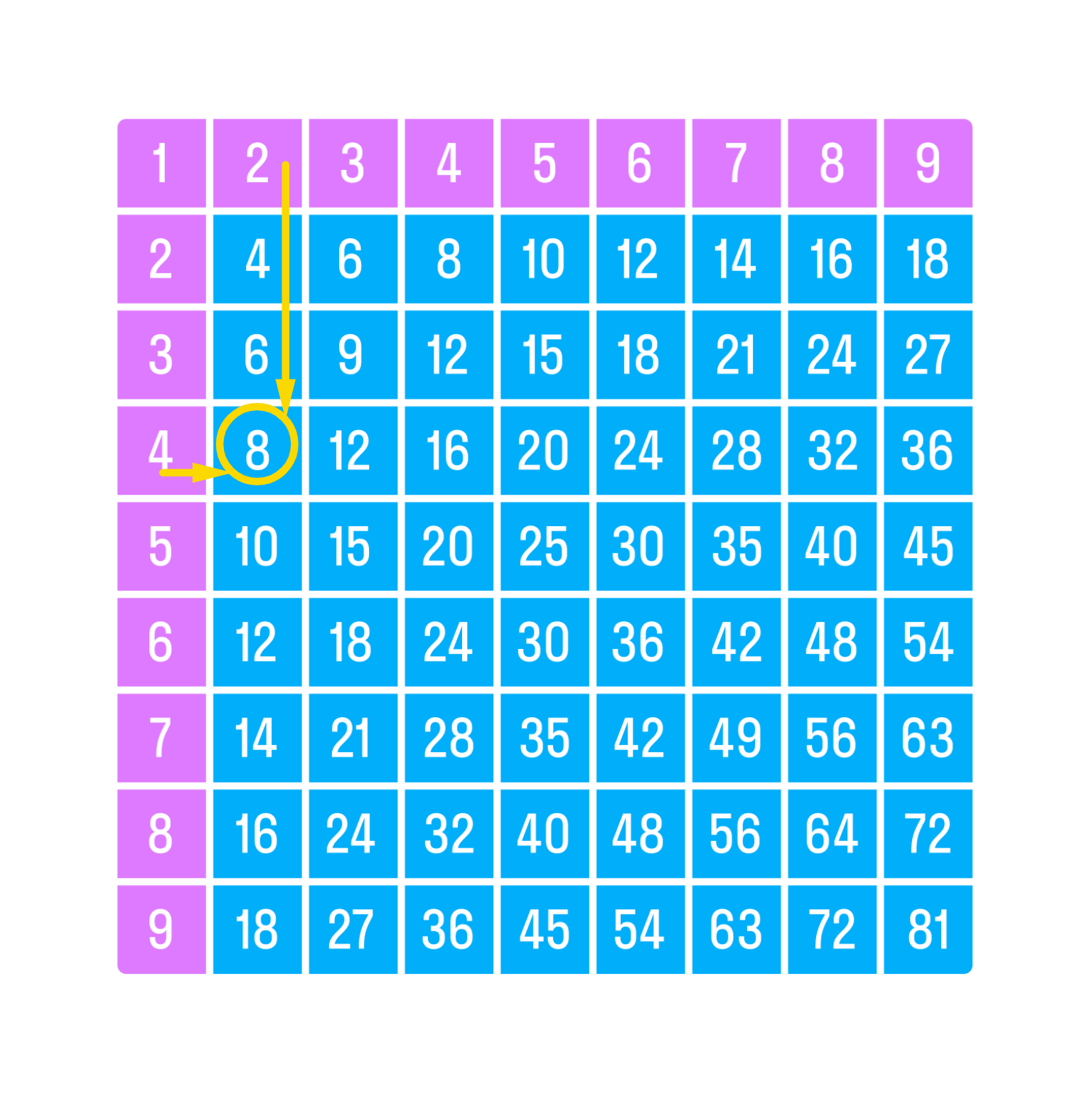 ГДЗ номер 10 с.71 по математике 3 класса Петерсон Учебник (часть 1) —  Skysmart Решения