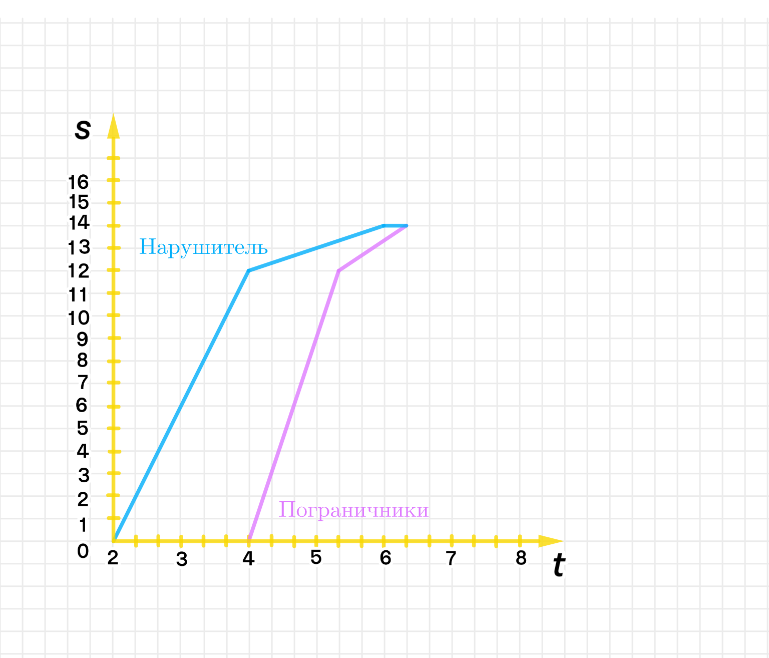 ГДЗ номер 4 с.77 по математике 4 класса Петерсон Учебник (часть 3) —  Skysmart Решения