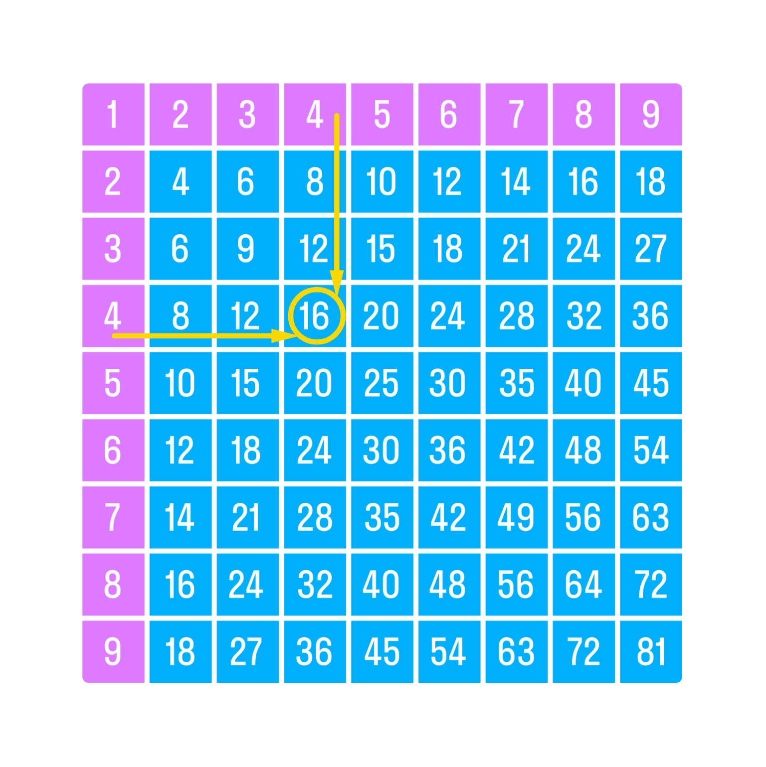 ГДЗ номер 12 с.48 по математике 2 класса Петерсон Учебник (часть 3) —  Skysmart Решения