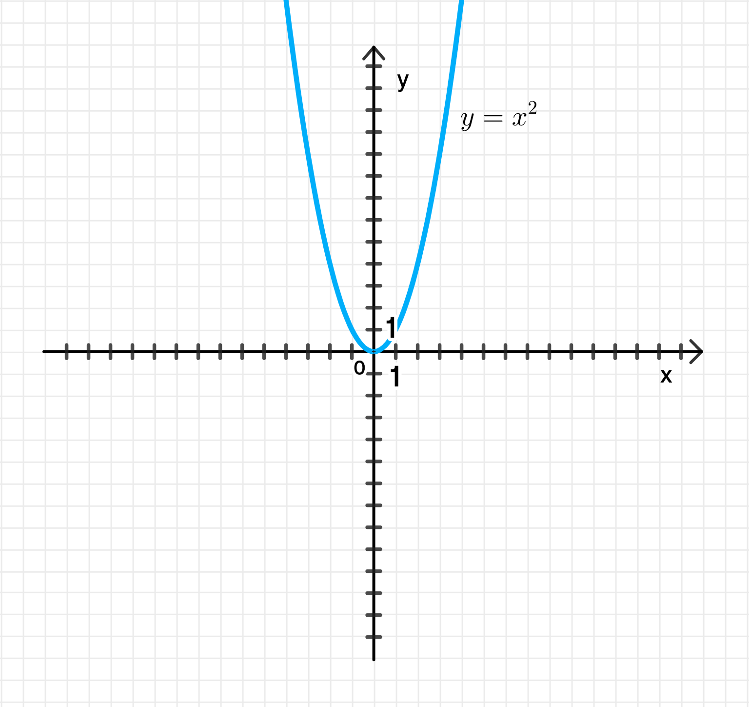 ГДЗ номер 2.3 /1 с.20 по алгебре 10 класса Мерзляк Учебник — Skysmart  Решения