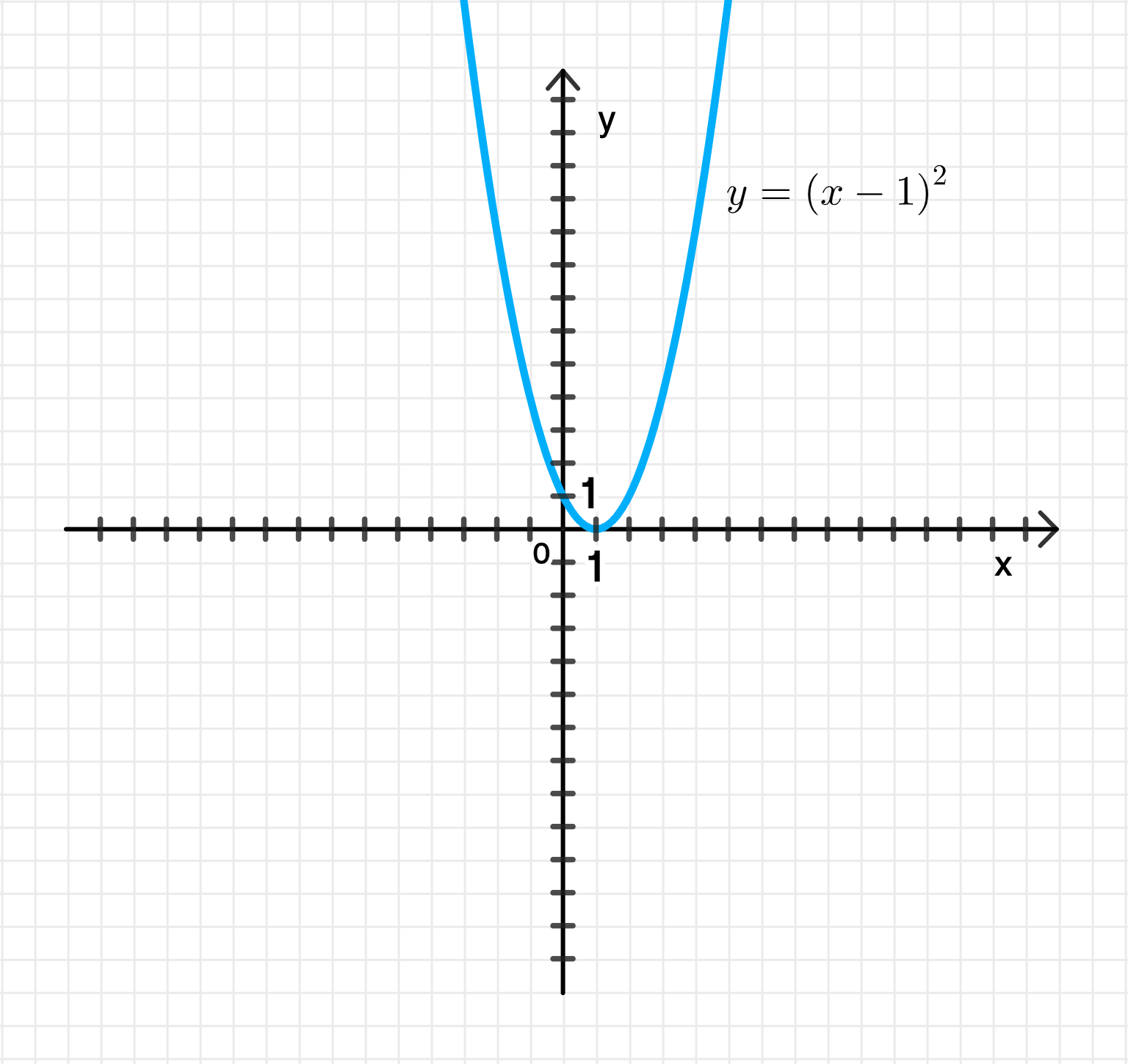 ГДЗ номер 2.3 /1 с.20 по алгебре 10 класса Мерзляк Учебник — Skysmart  Решения