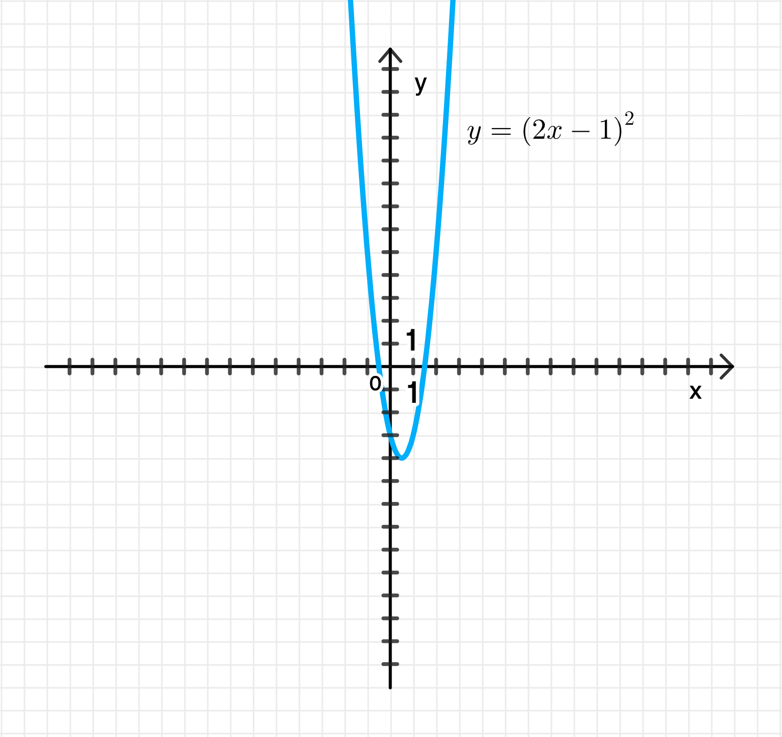 ГДЗ номер 2.3 /1 с.20 по алгебре 10 класса Мерзляк Учебник — Skysmart  Решения