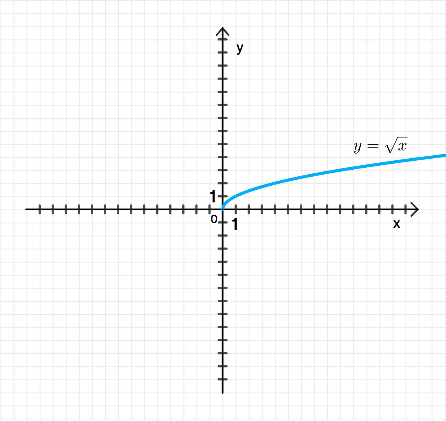 ГДЗ номер 2.7 /1 с.20 по алгебре 10 класса Мерзляк Учебник — Skysmart  Решения