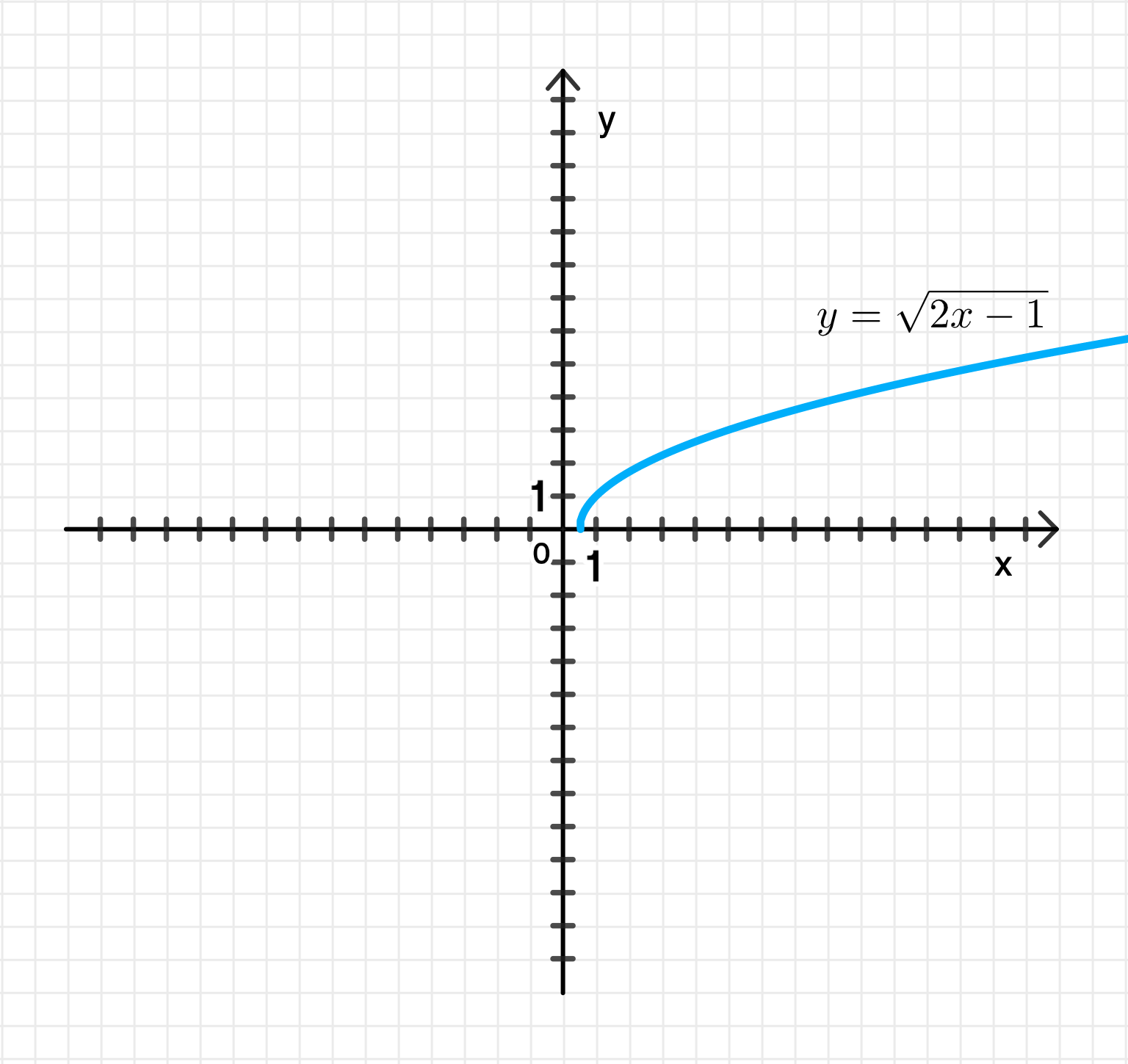 ГДЗ номер 2.7 /1 с.20 по алгебре 10 класса Мерзляк Учебник — Skysmart  Решения