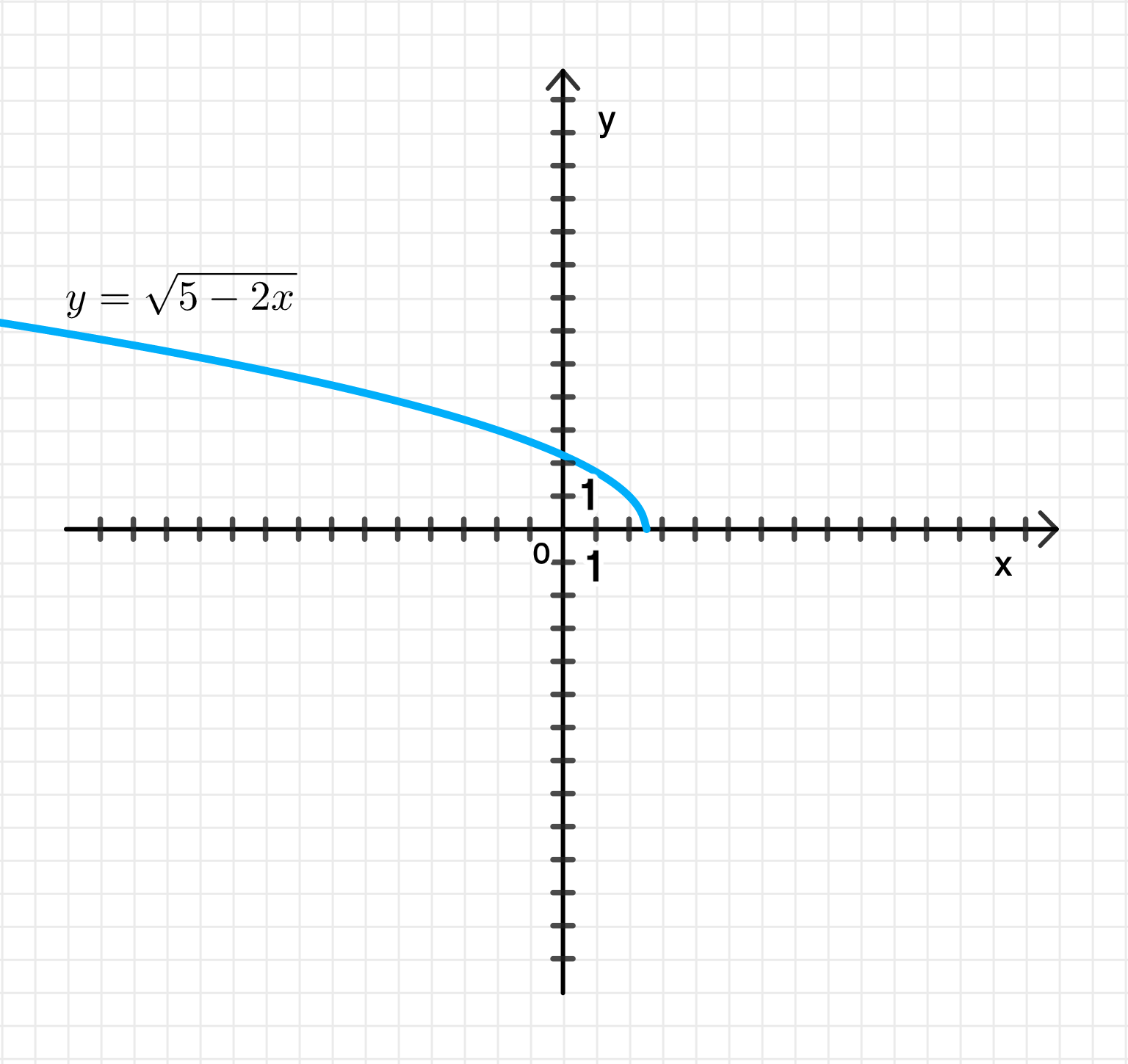 ГДЗ номер 2.8 /2 с.20 по алгебре 10 класса Мерзляк Учебник — Skysmart  Решения