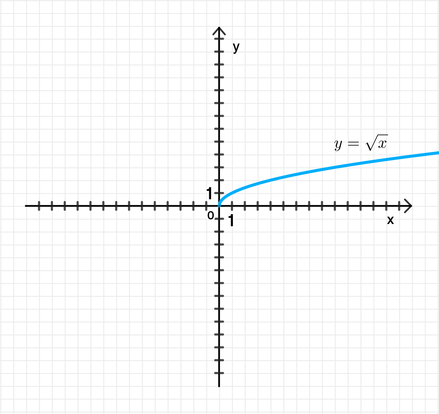 ГДЗ номер 2.2 /1 с.20 по алгебре 10 класса Мерзляк Учебник — Skysmart  Решения