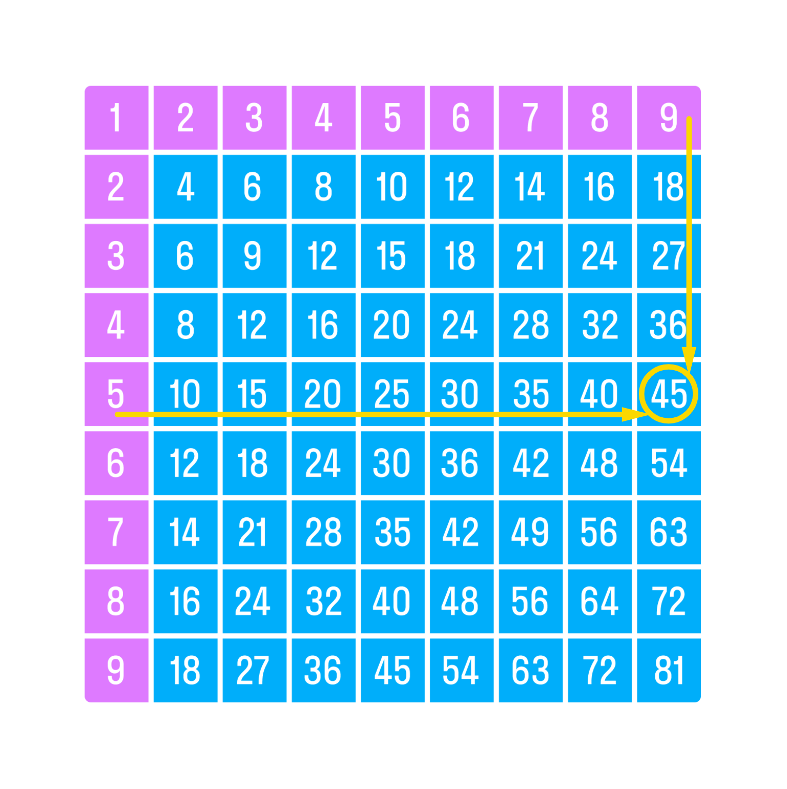 ГДЗ номер 3 с.93 по математике 3 класса Моро Учебник (часть 1) — Skysmart  Решения